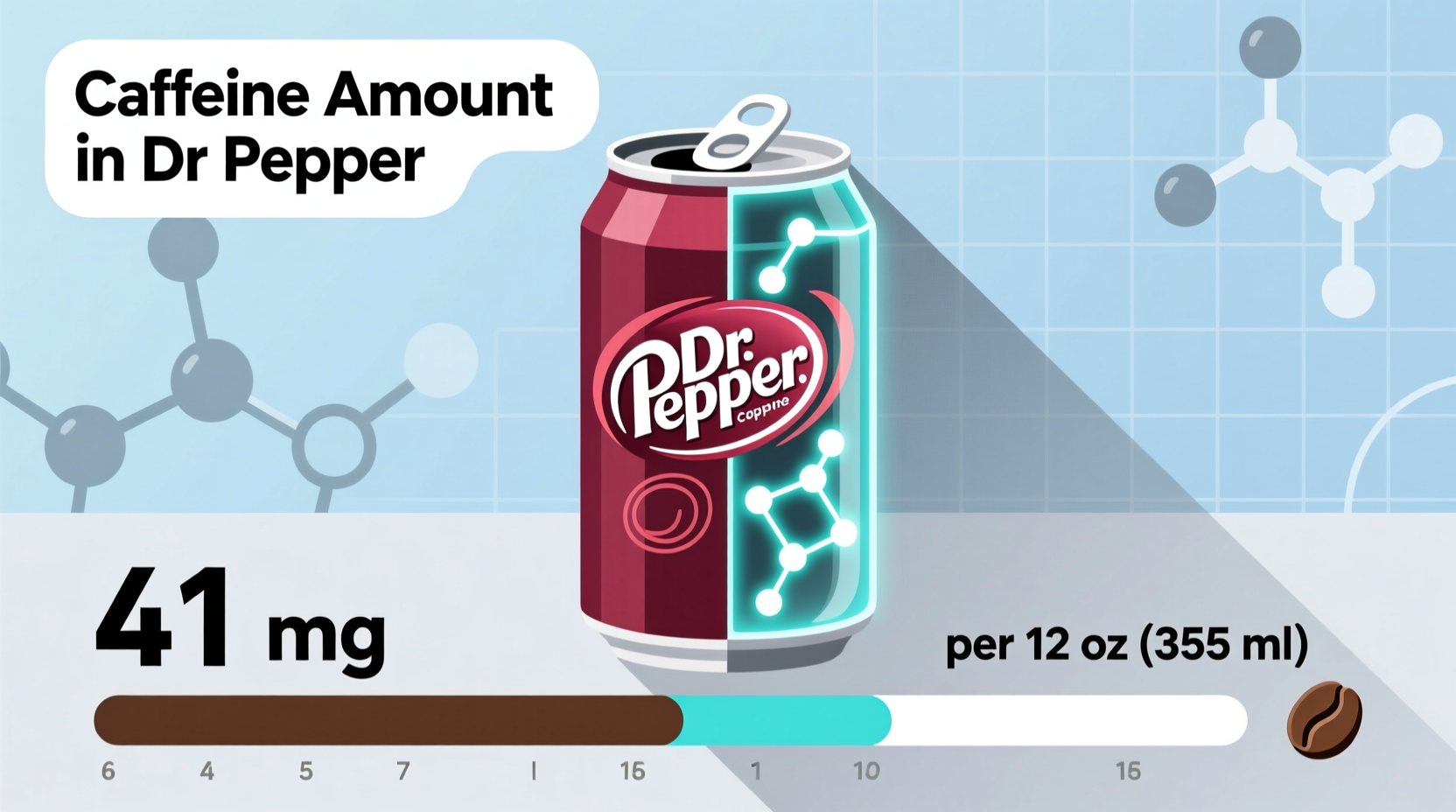 caffeine amount found in dr pepper