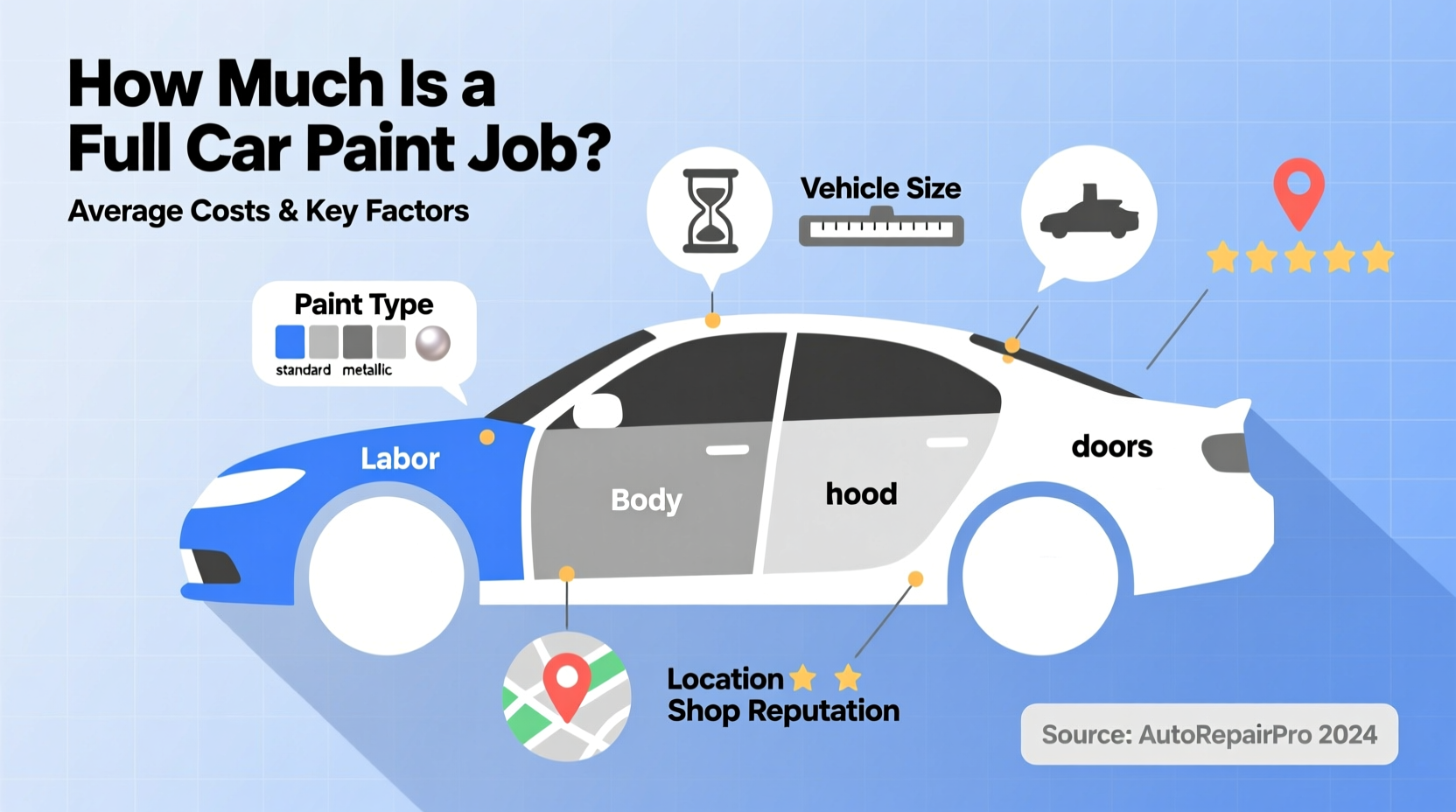 how much is a full car paint job