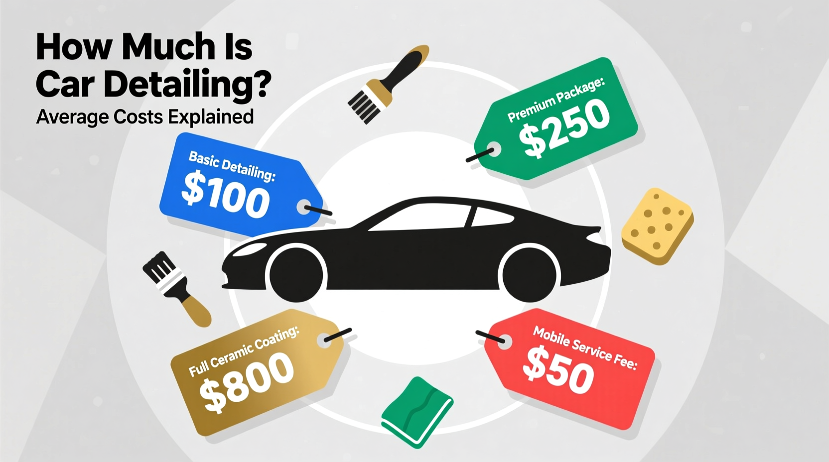 how much is car detailing