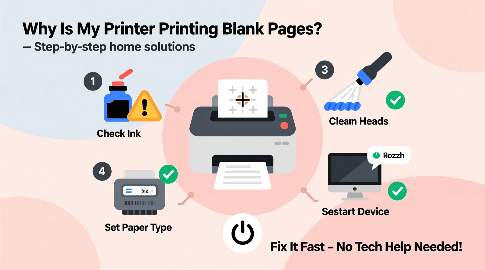 why is my printer printing blank pages easy troubleshooting steps at home