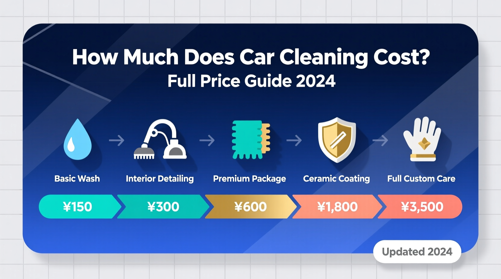 how much does car cleaning cost