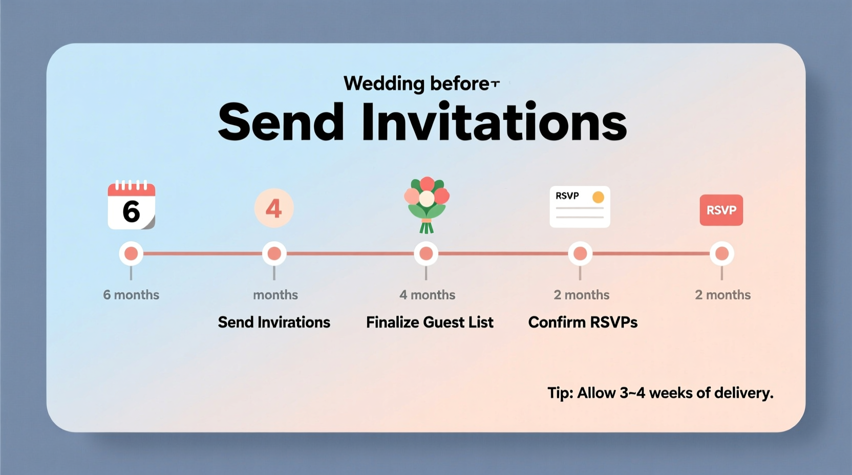 how long before a wedding to send invitations