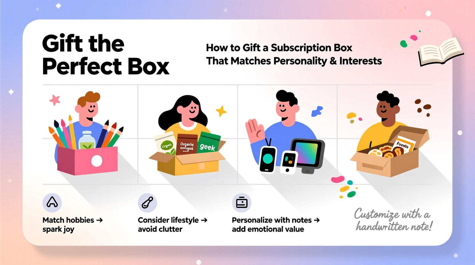 how to gift a subscription box that aligns with personality types and interests