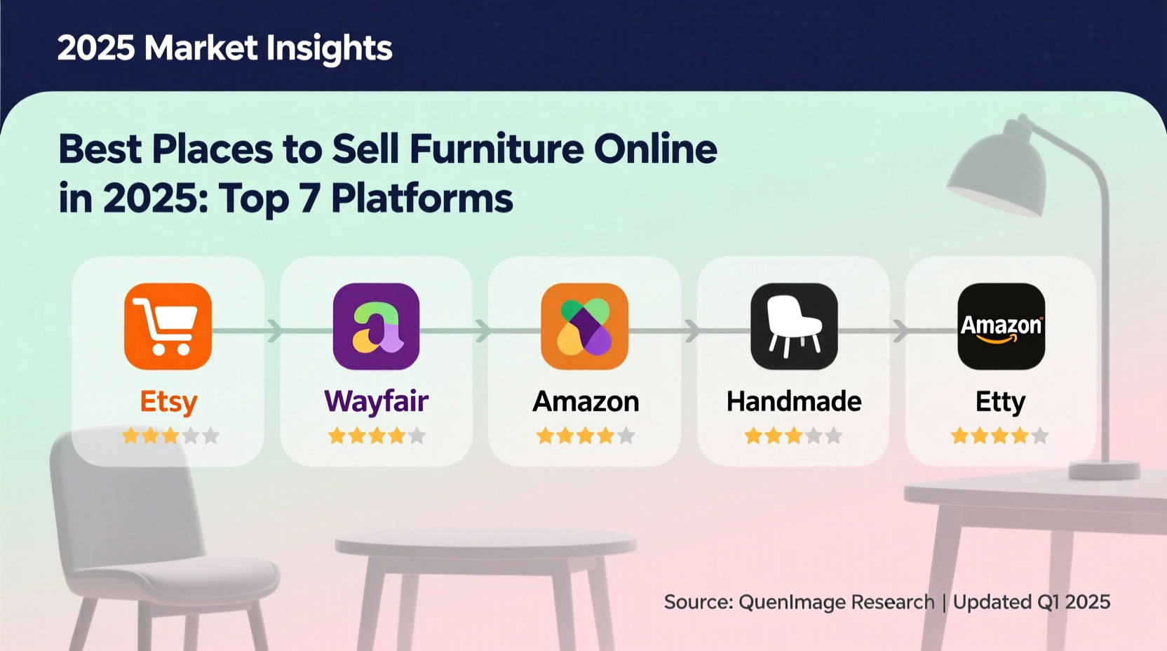 Best Places to Sell Furniture Online in 2025: Top 7 Platforms
