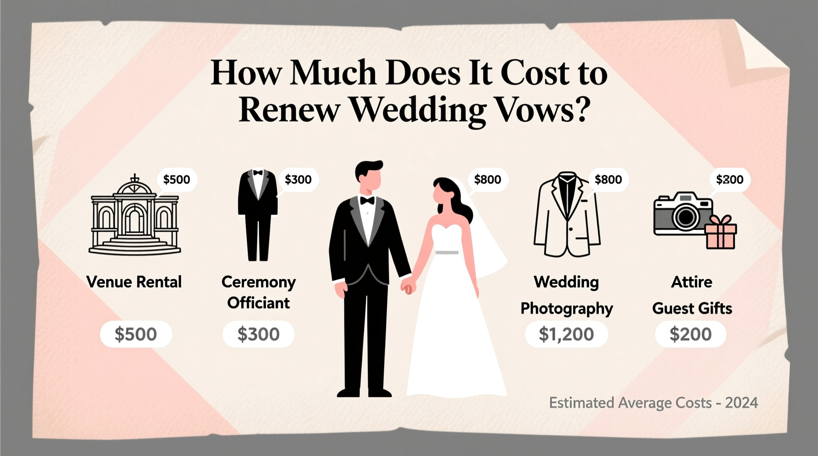 how much does it cost to renew wedding vows