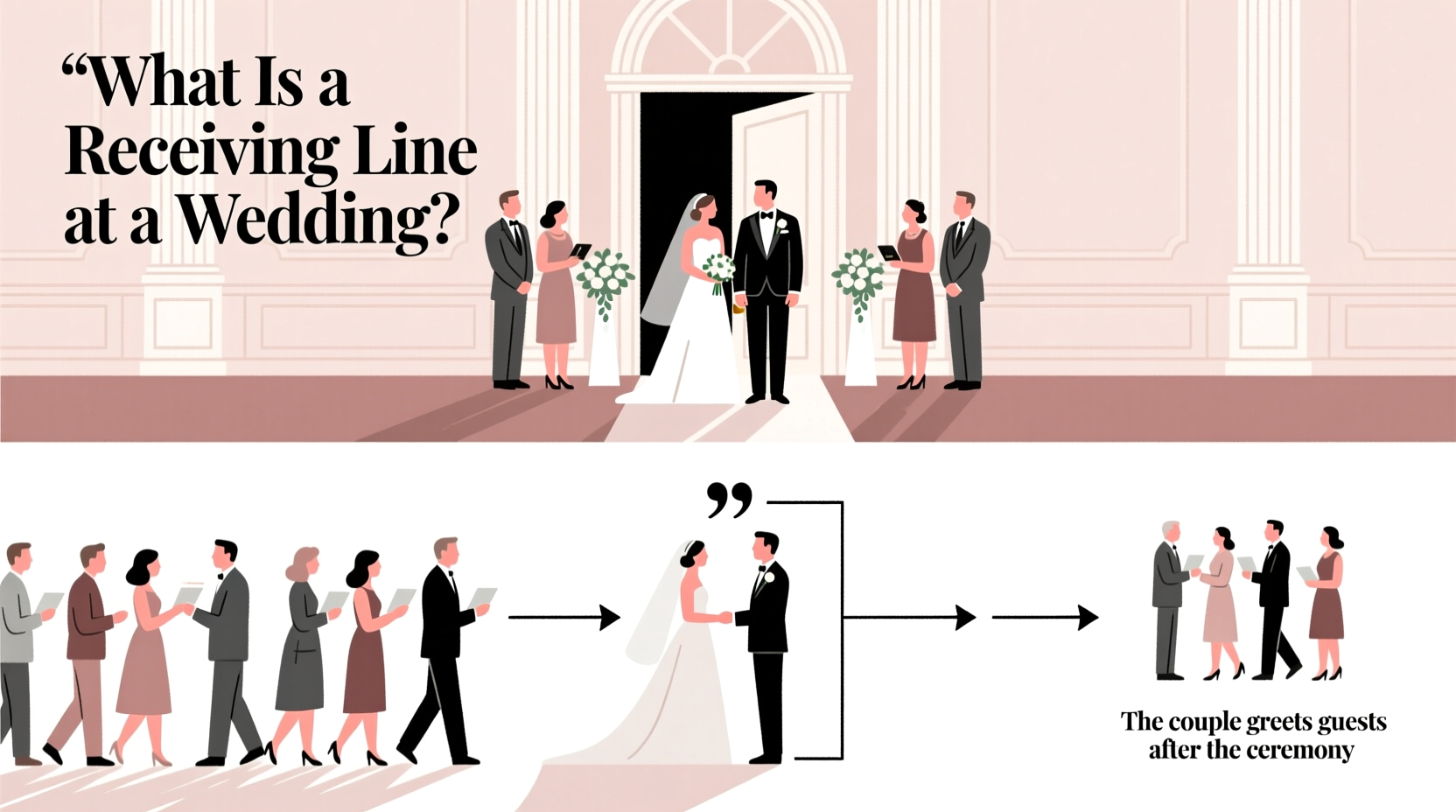 what is a receiving line at a wedding