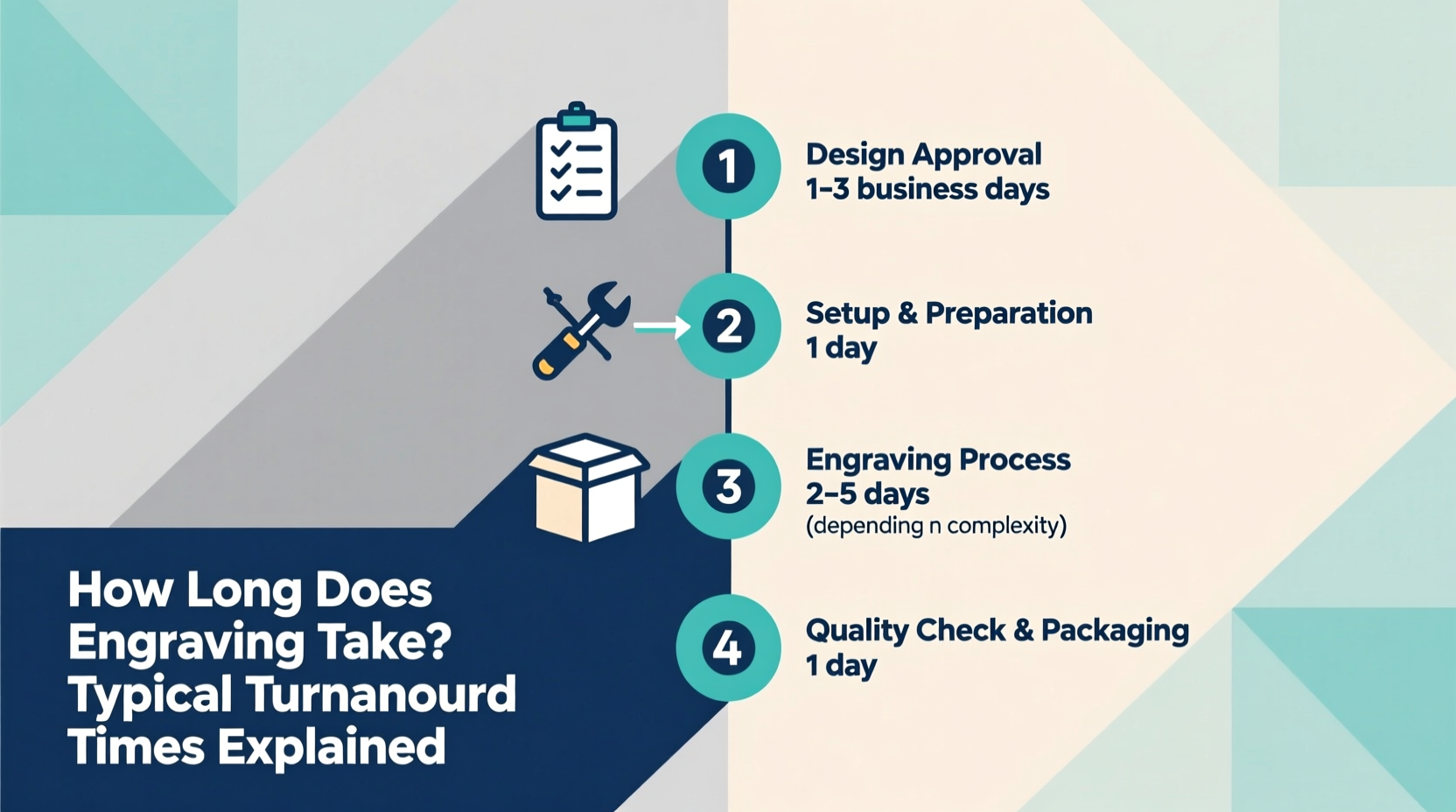 how long does engraving take