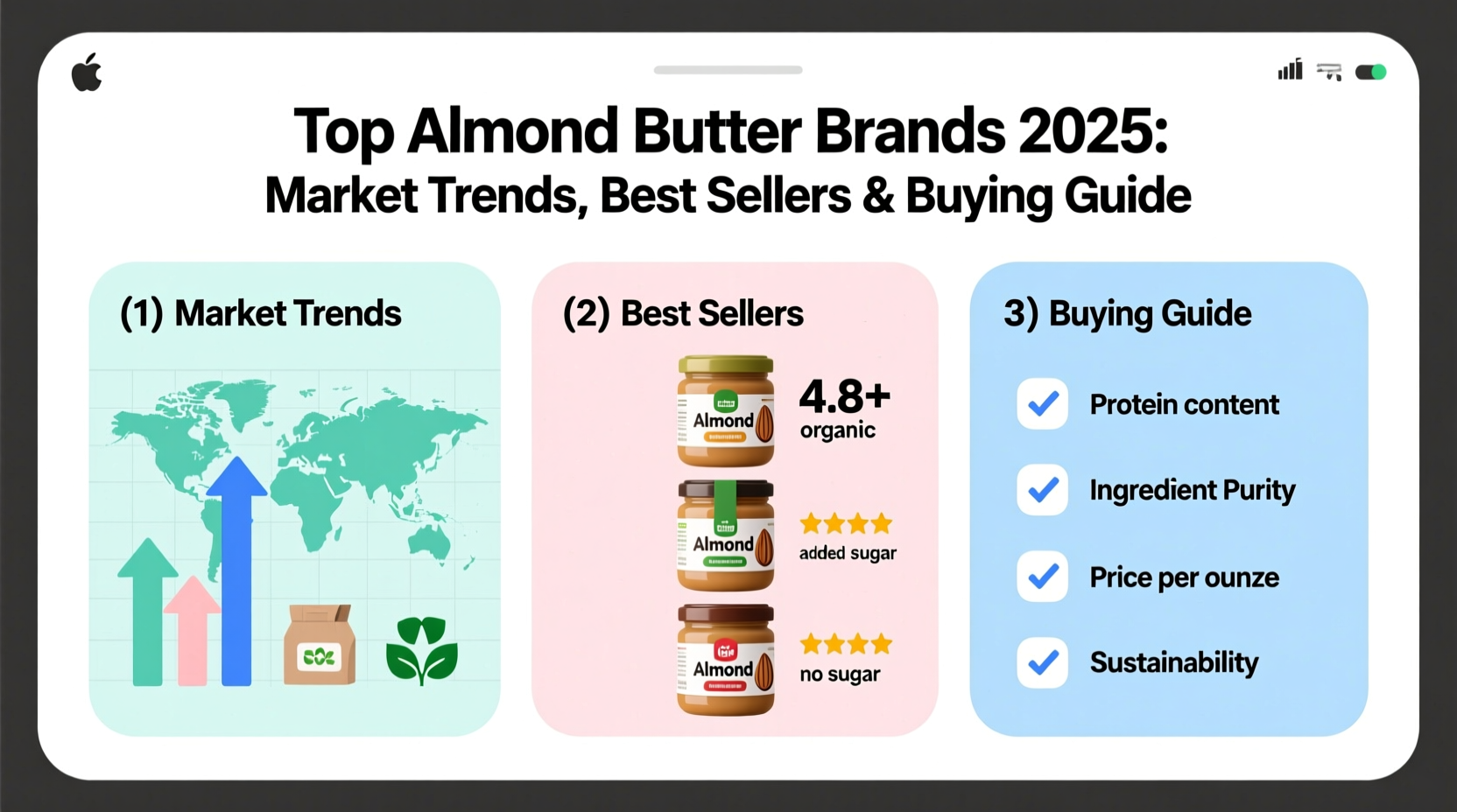 Top Almond Butter Brands 2025: Market Trends, Best Sellers & Buying Guide