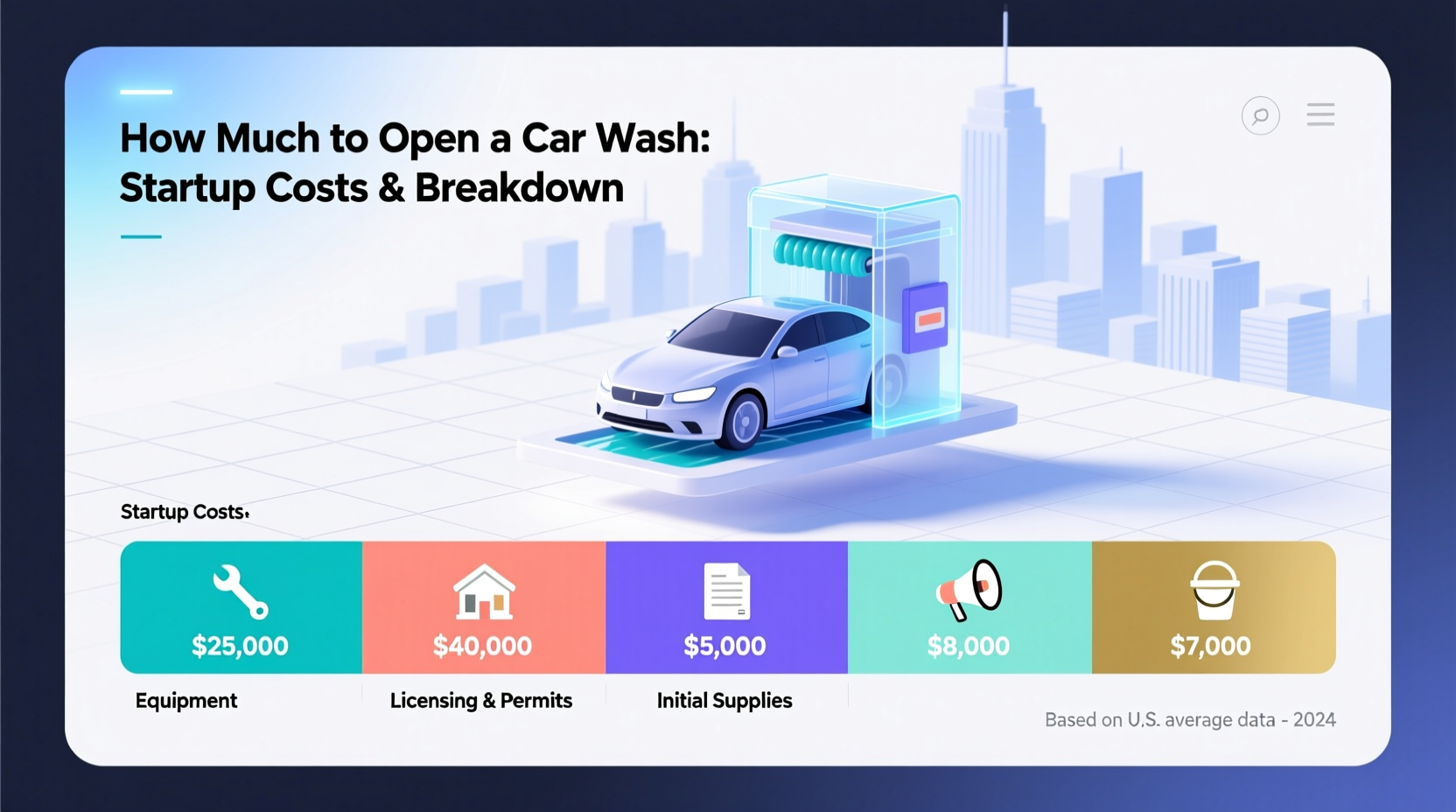 how much to open a car wash