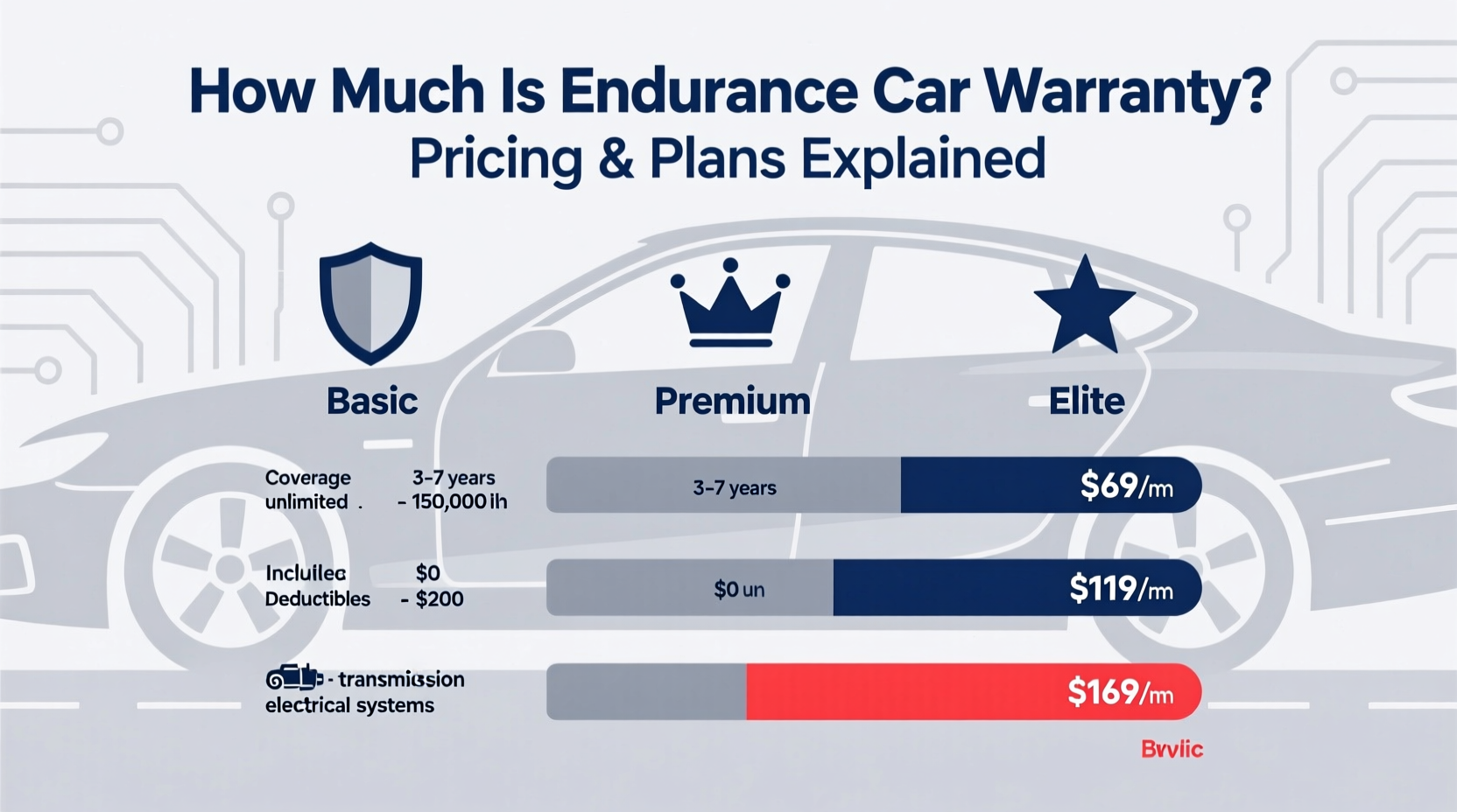 how much is endurance car warranty
