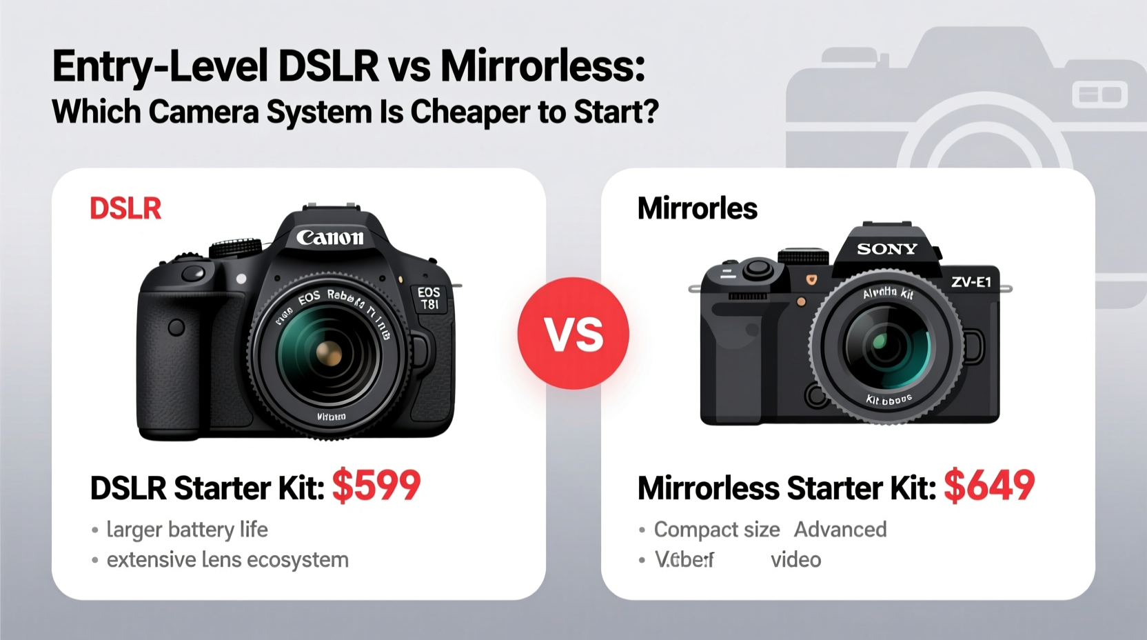entry level dslr vs mirrorless which camera system is cheaper to start