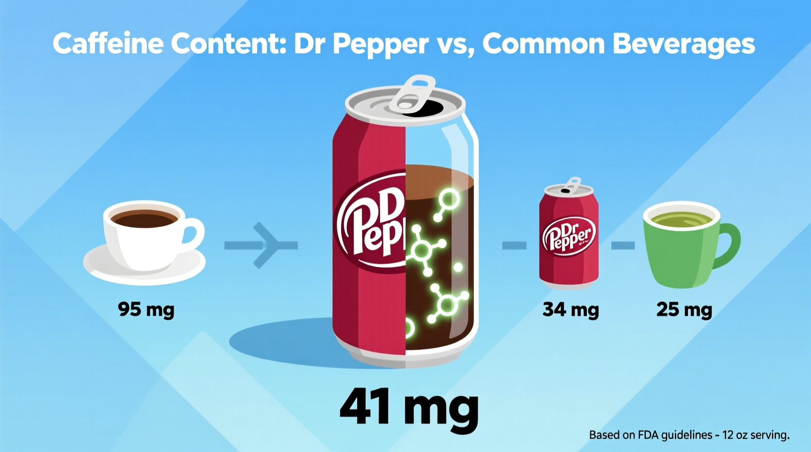 how much caffeine in a can of dr pepper