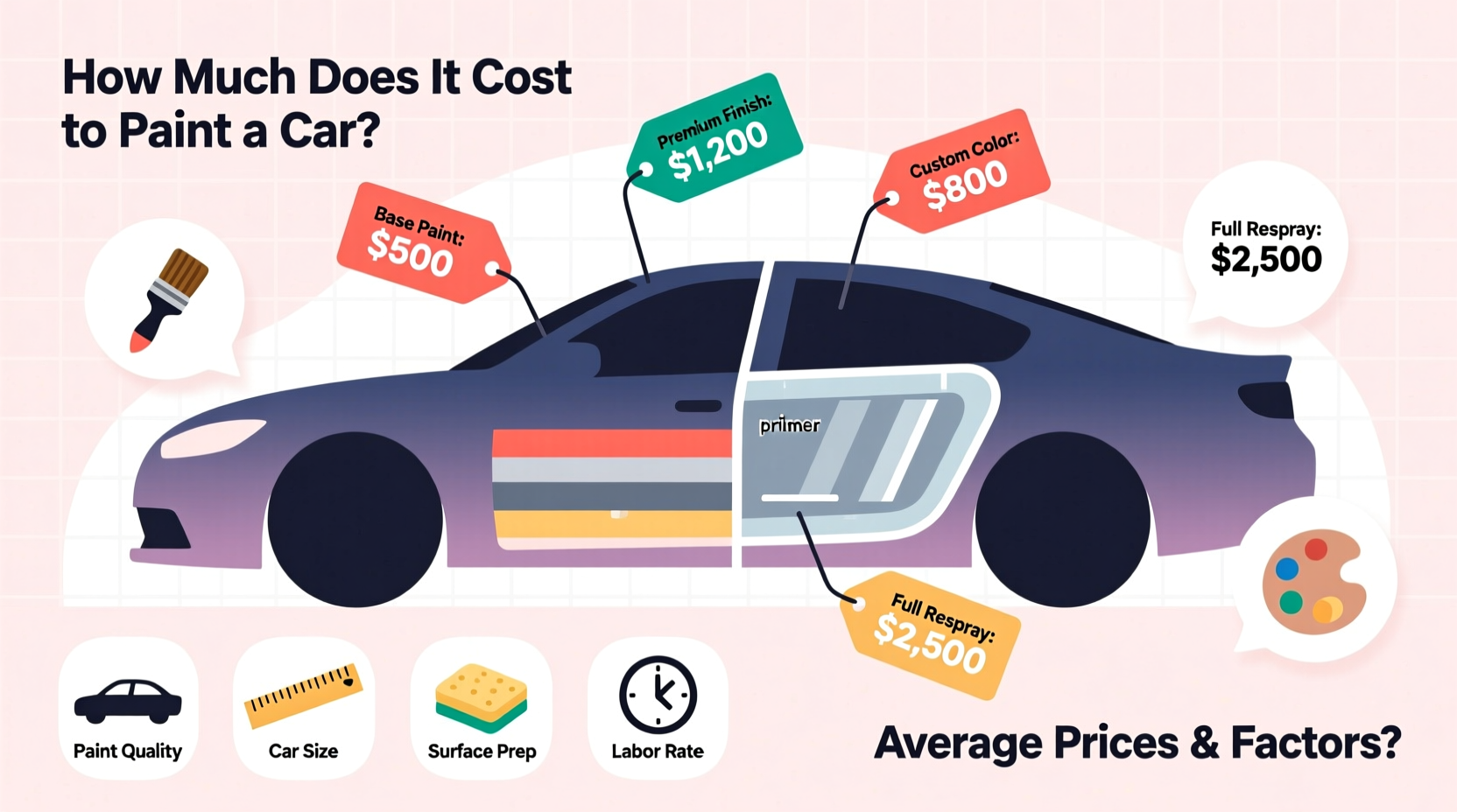 how much does it cost to have a car painted