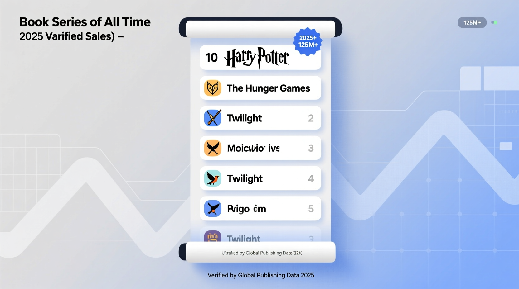 best selling book series all time