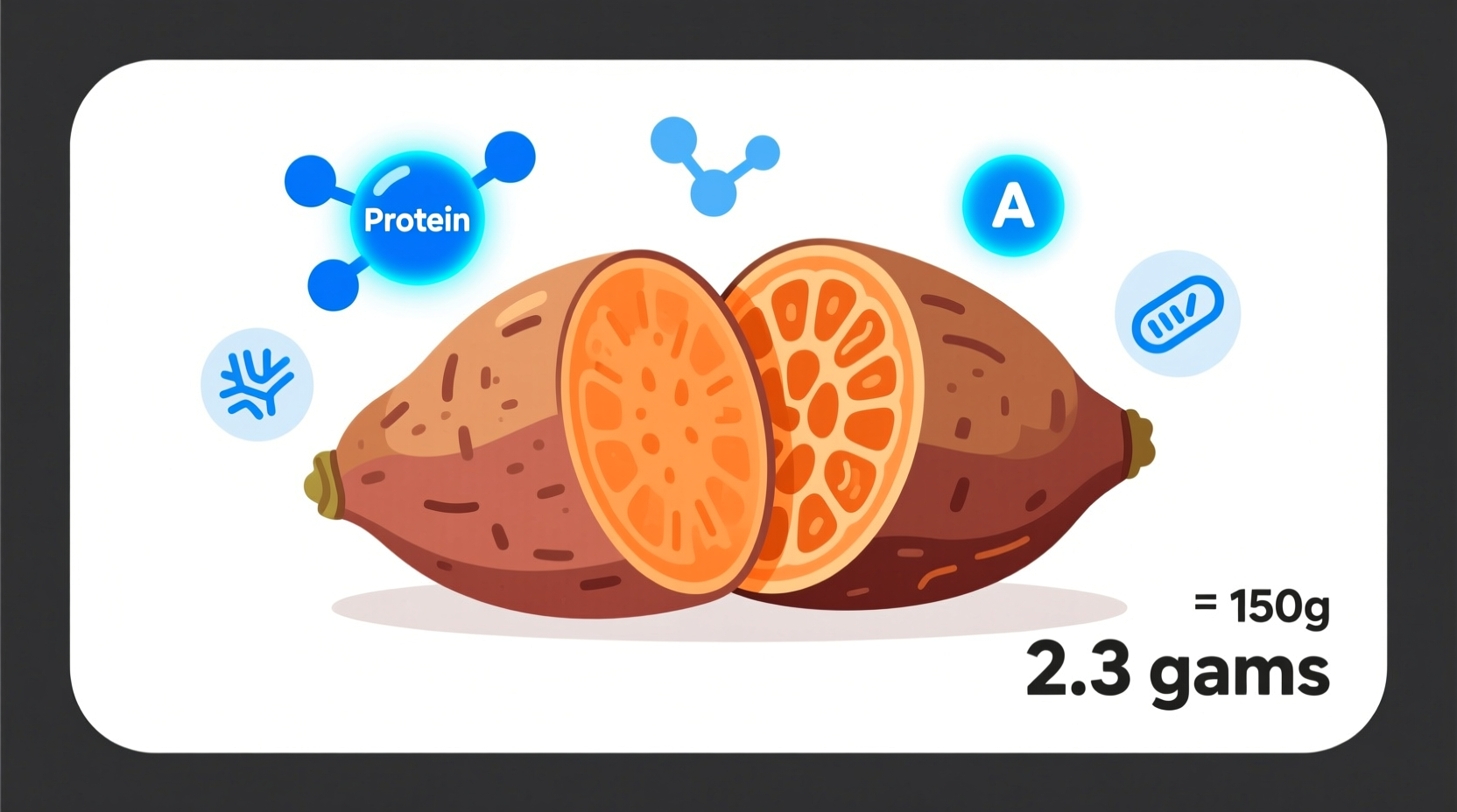 Sweet Potato Protein Content: 2g Per Medium Potato