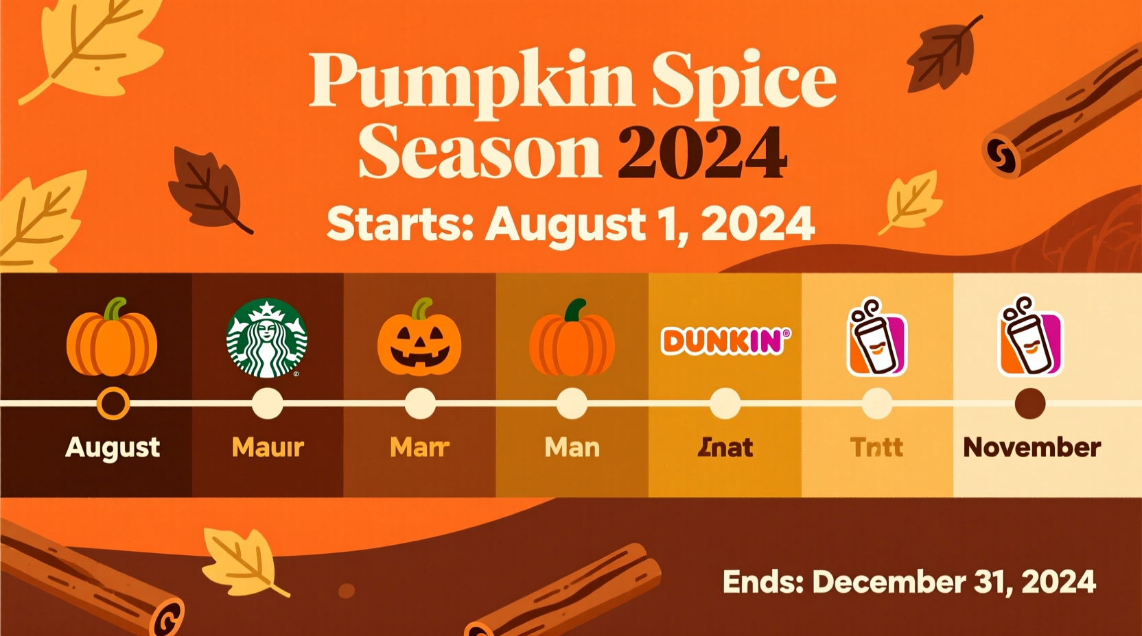 Pumpkin Spice Season 2024 Start Date Revealed