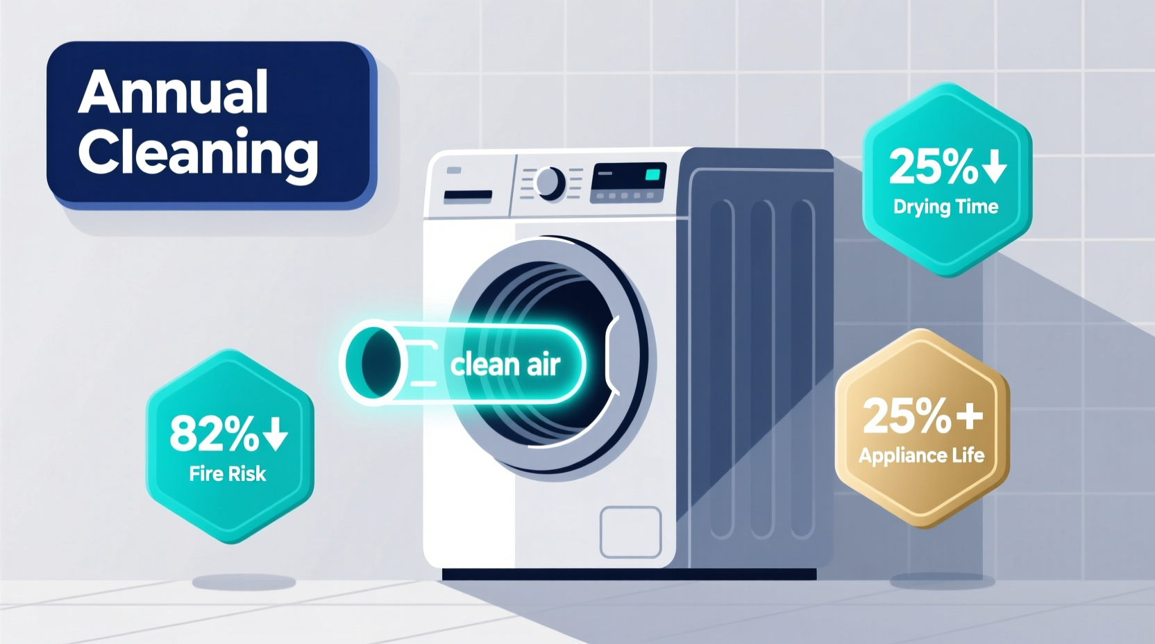 dryer vent cleaning robot vs manual fire risk reduction