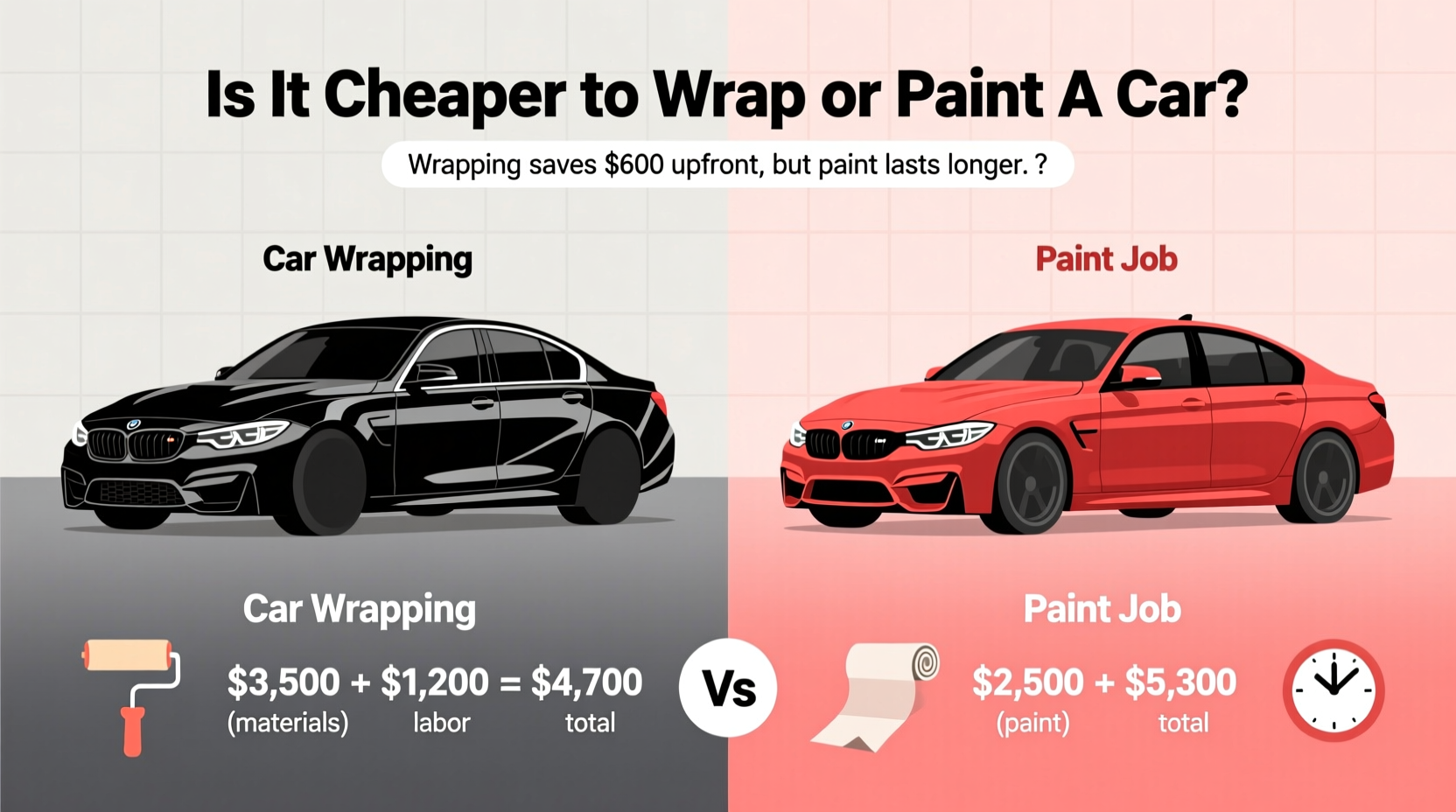 is it cheaper to wrap or paint a car