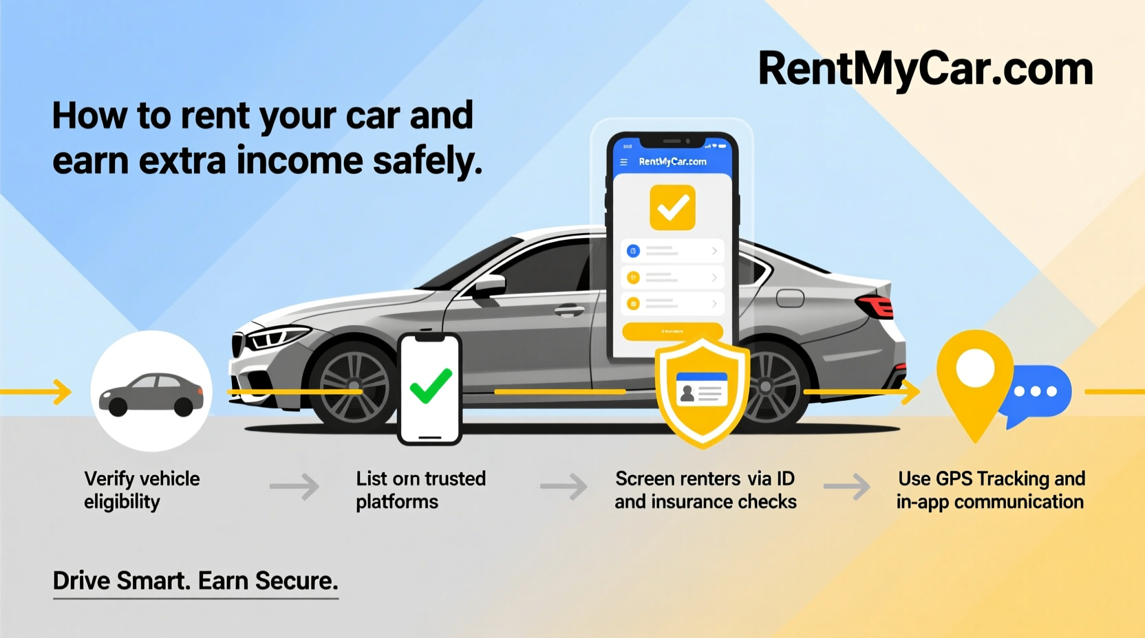 how to rent your car