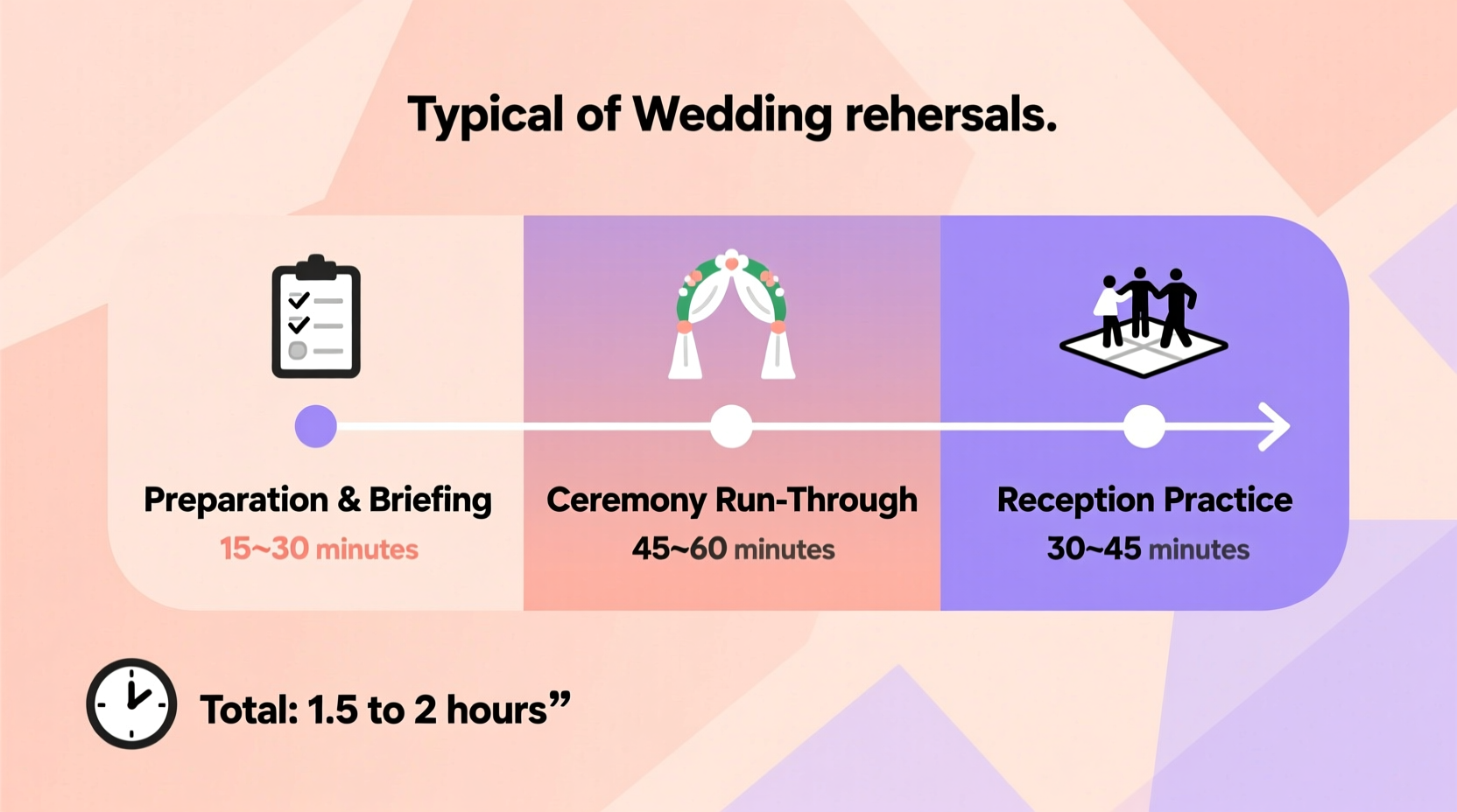 how long are wedding rehearsals