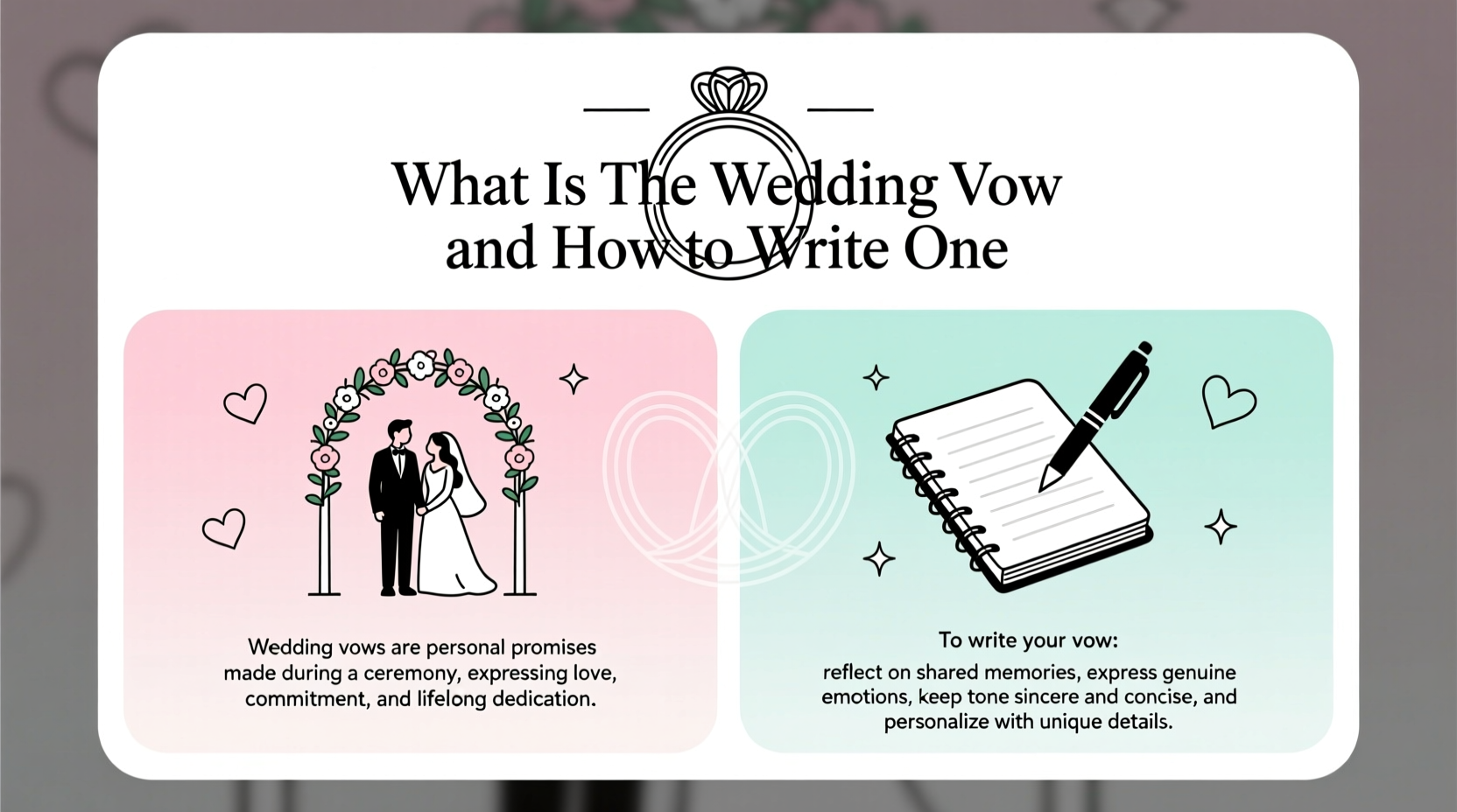what is the wedding vow