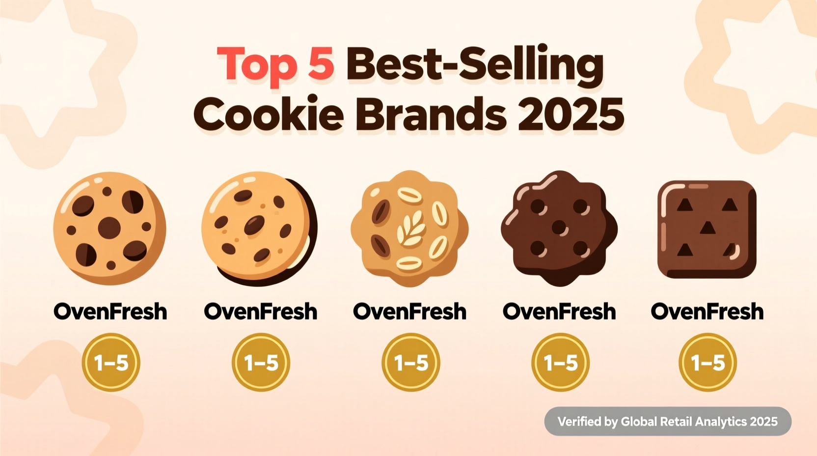 best selling cookie brands