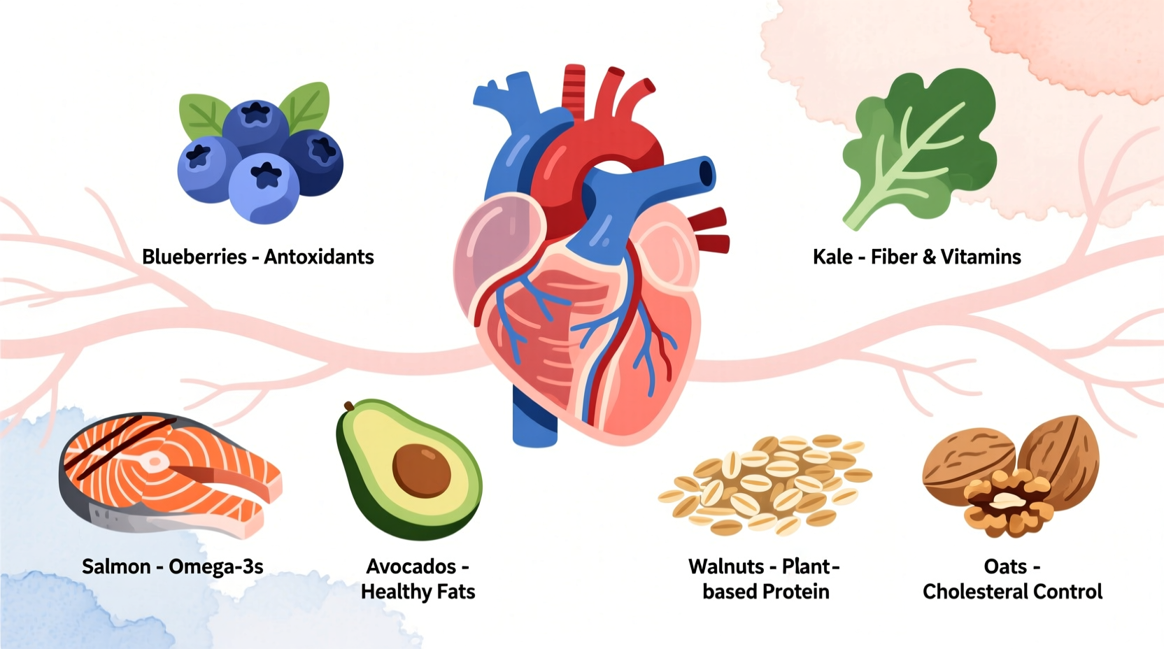 what foods are good for the heart