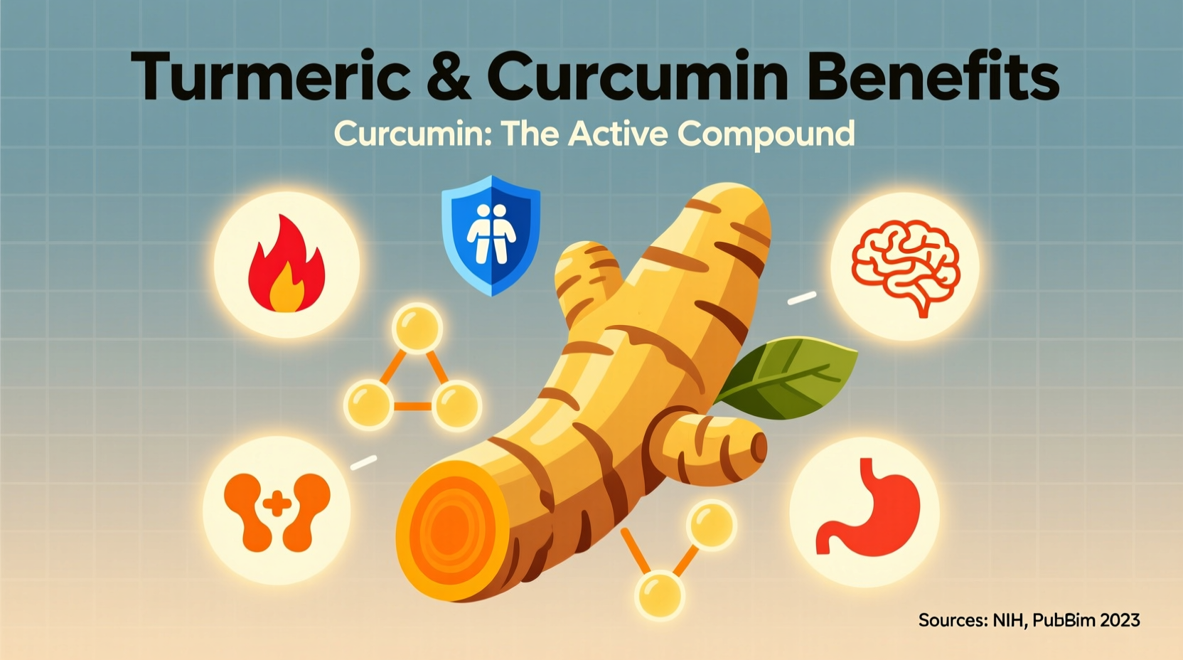 Turmeric and Curcumin Benefits: Science-Backed Facts