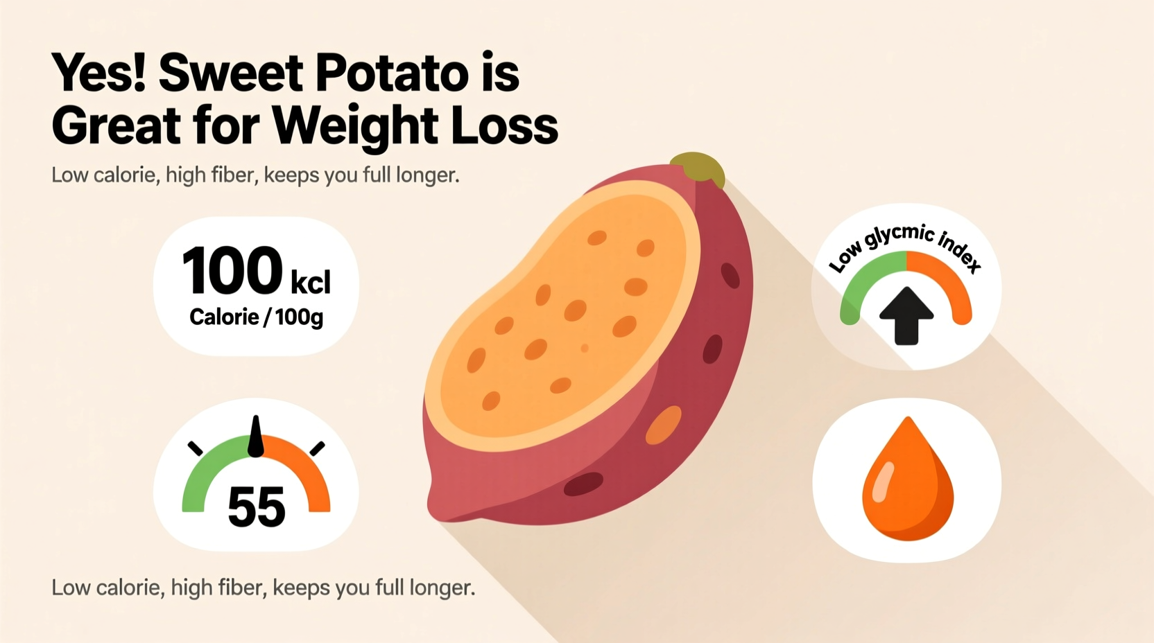 Sweet Potatoes for Weight Loss: Science-Backed Benefits & Tips