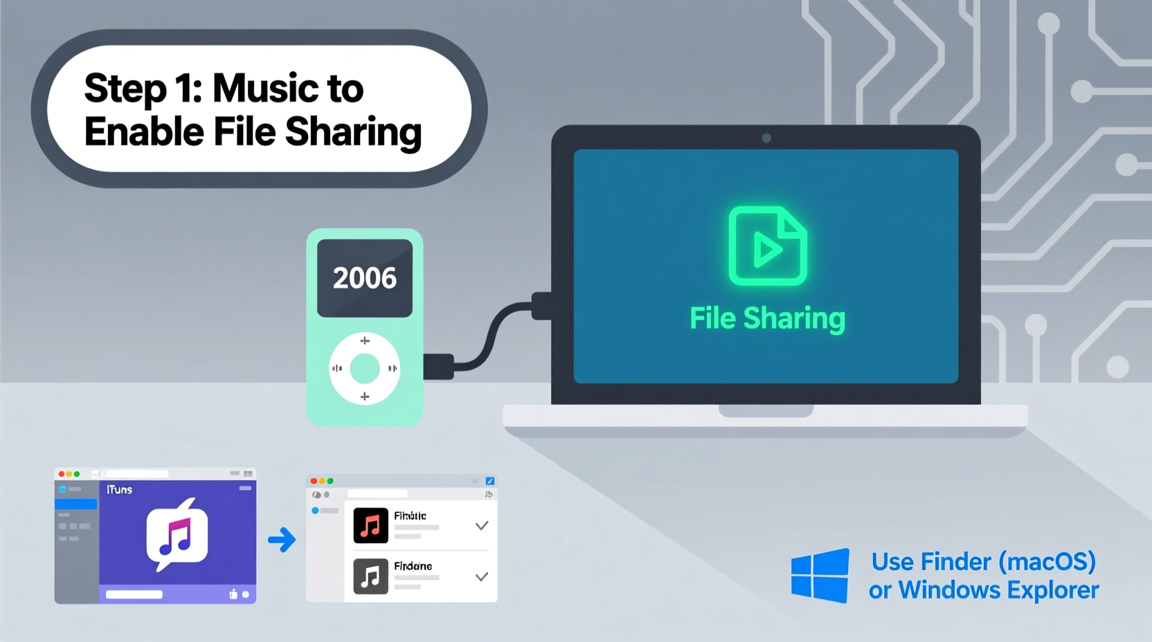 how to sync music to an old ipod without itunes still working