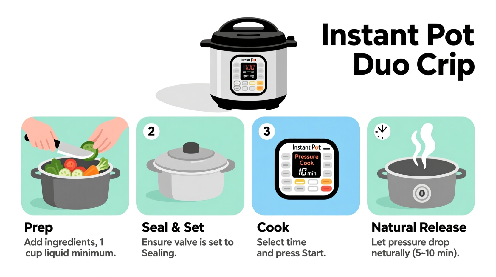 how to use instant pot pressure cooker