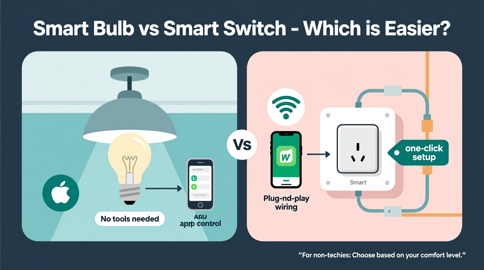 smart bulb vs smart switch which lighting setup is easier for non techies
