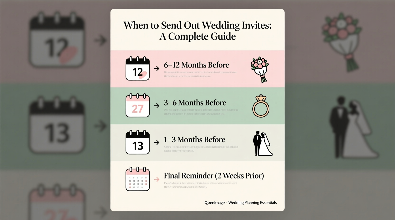 when to send out wedding invites