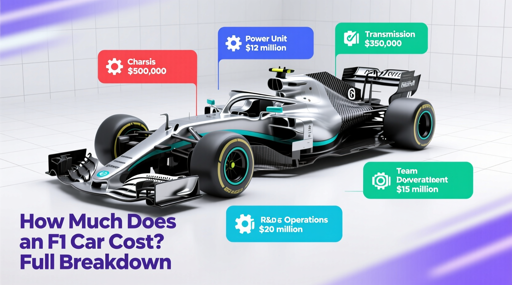 how much does a f1 car cost