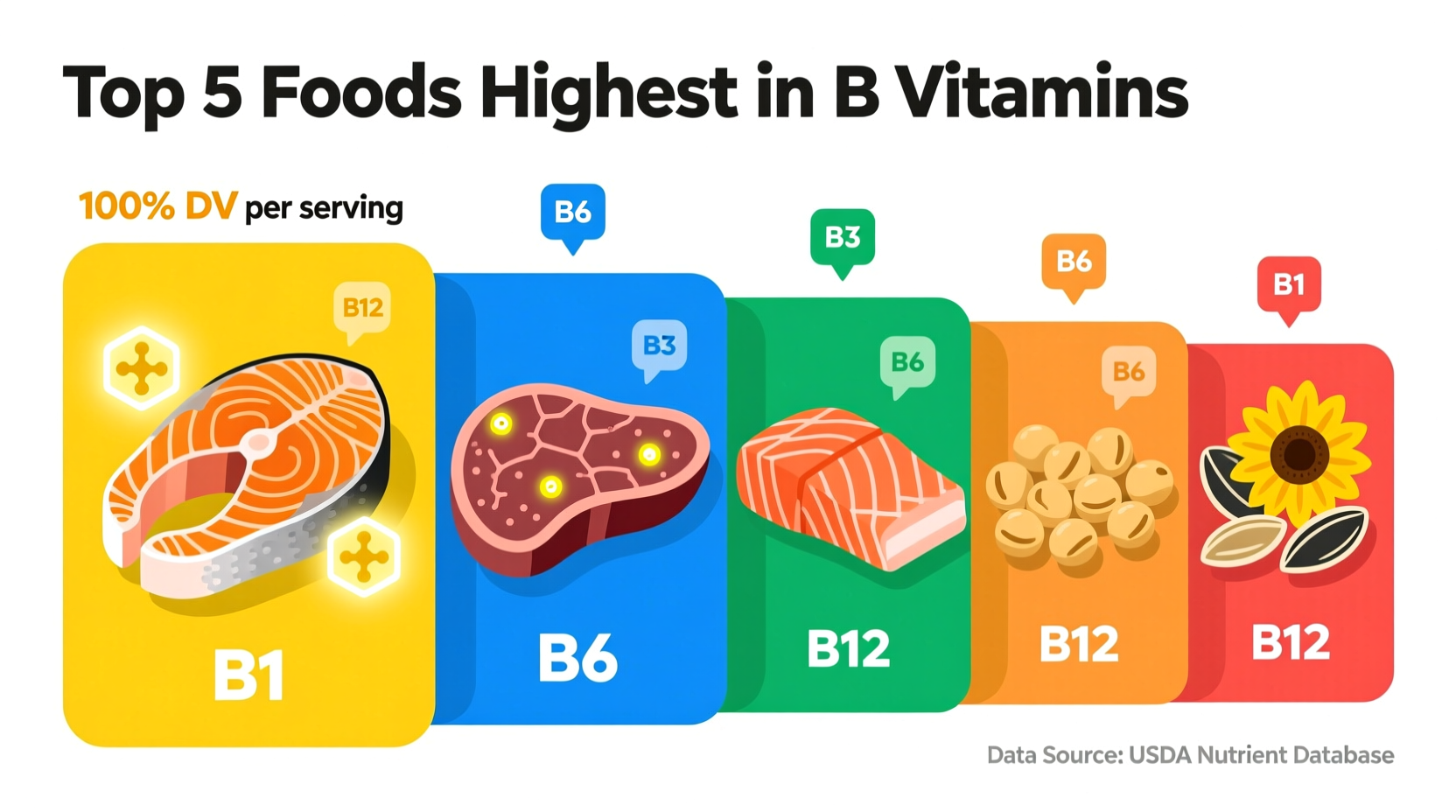 what food is highest in b vitamins