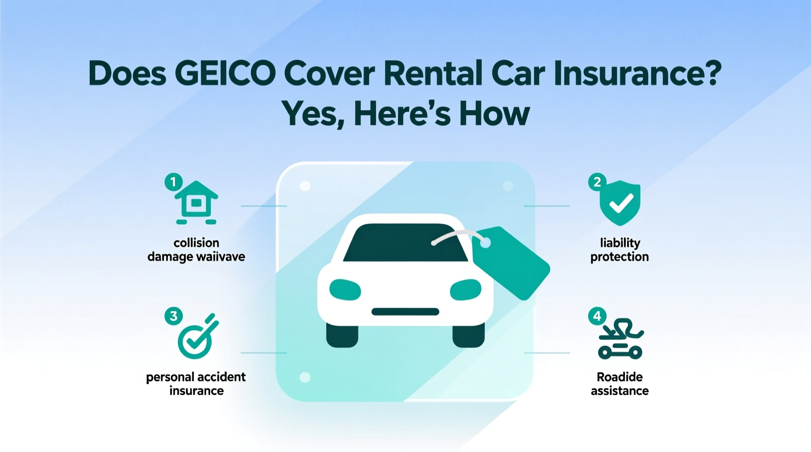 does geico cover car rental insurance
