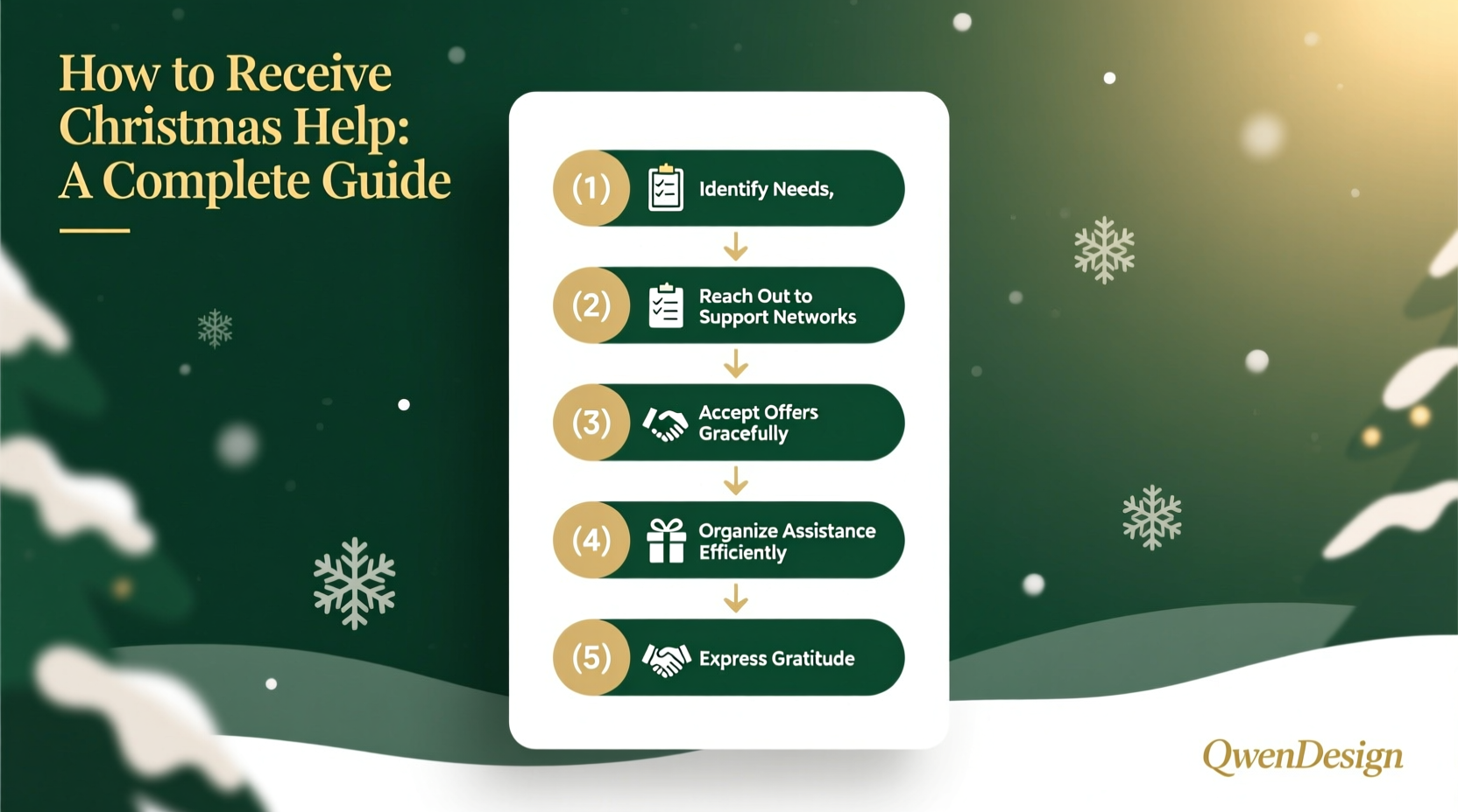 how to receive christmas help