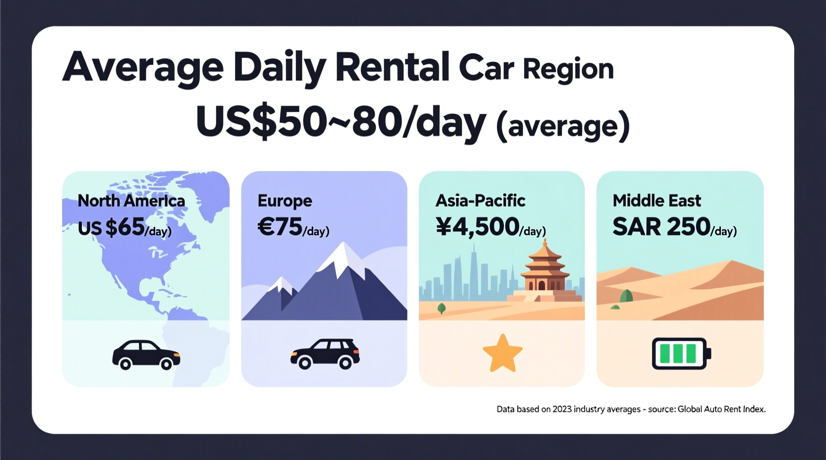how much does a rental car cost per day