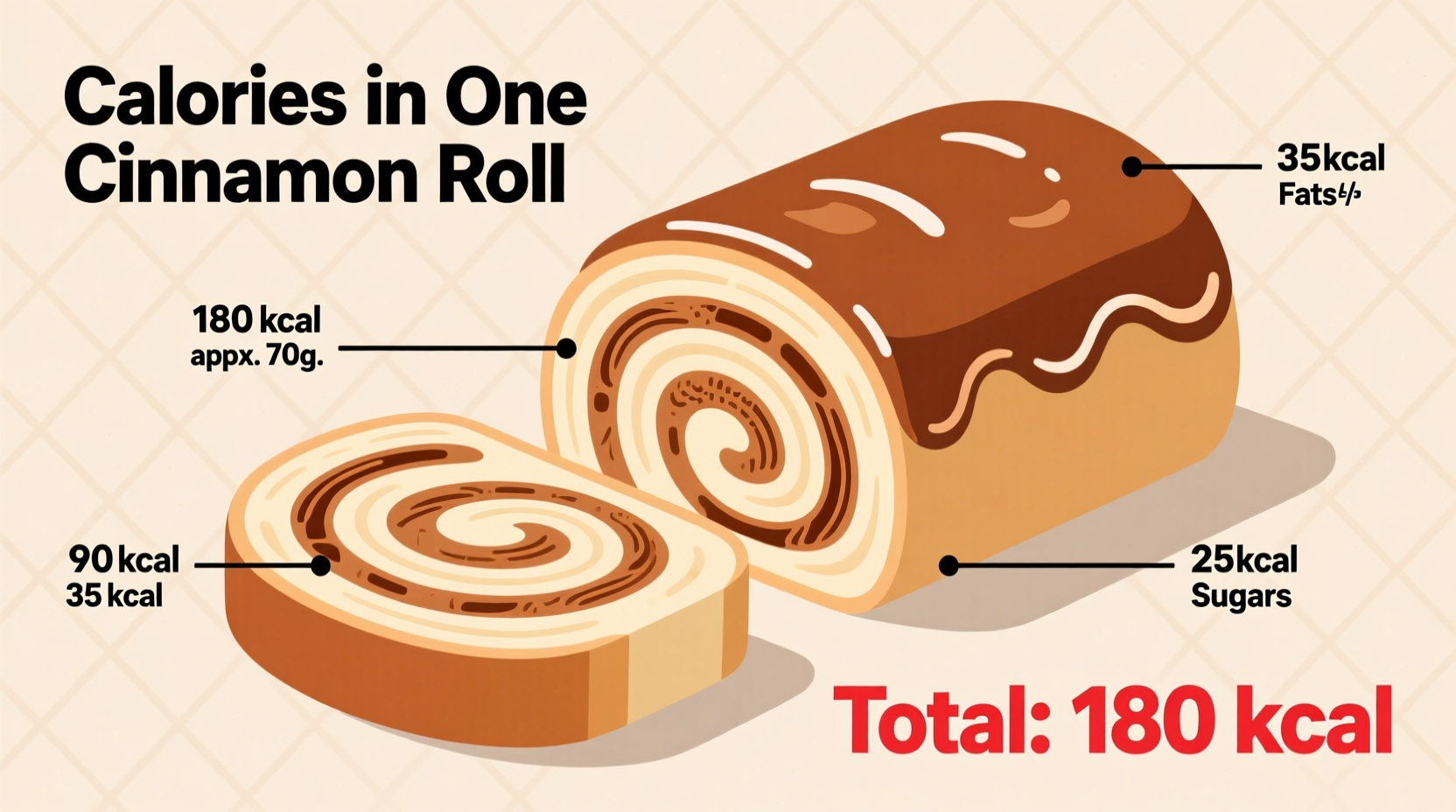 Zubereitung von Zimtschnecken