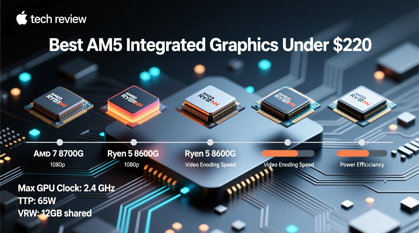 best am5 integrated graphics undf 220