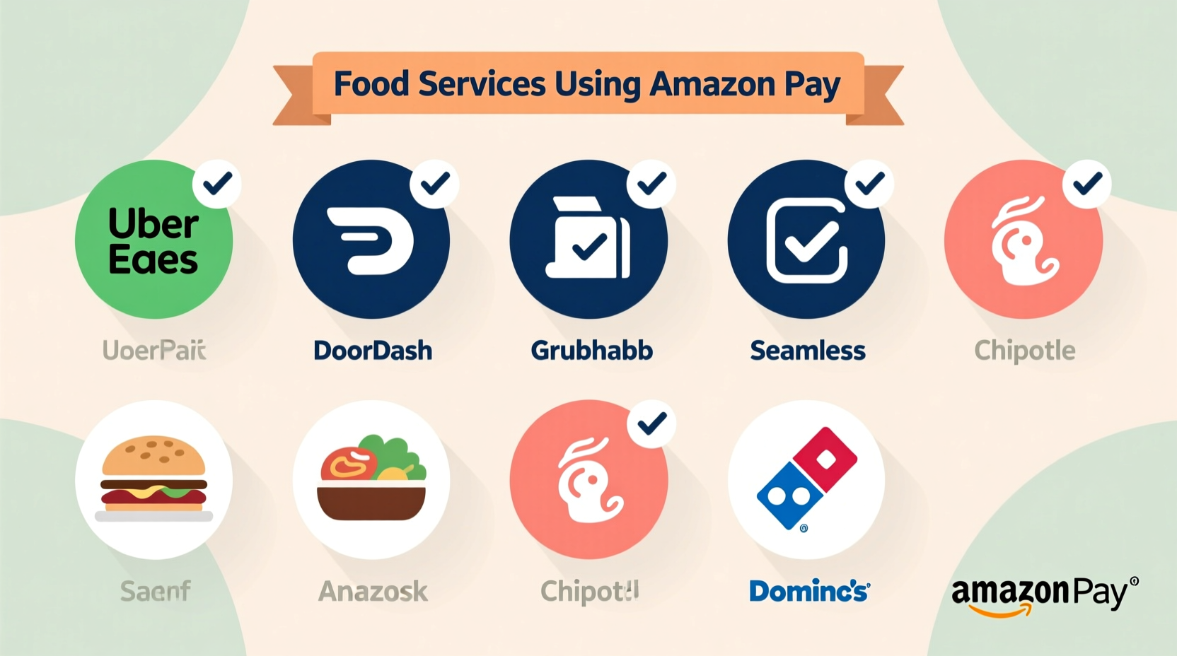 Food Services That Accept Amazon Pay: Complete 2024 Guide