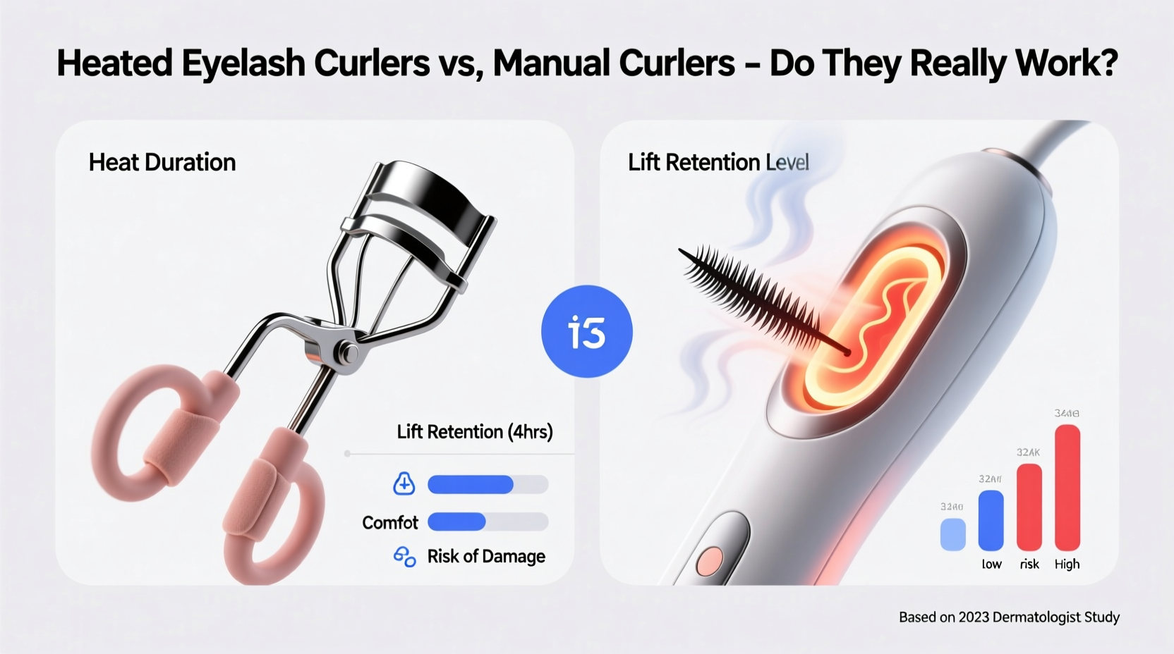 do heated eyelash curlers work better than manual ones or is it a gimmick