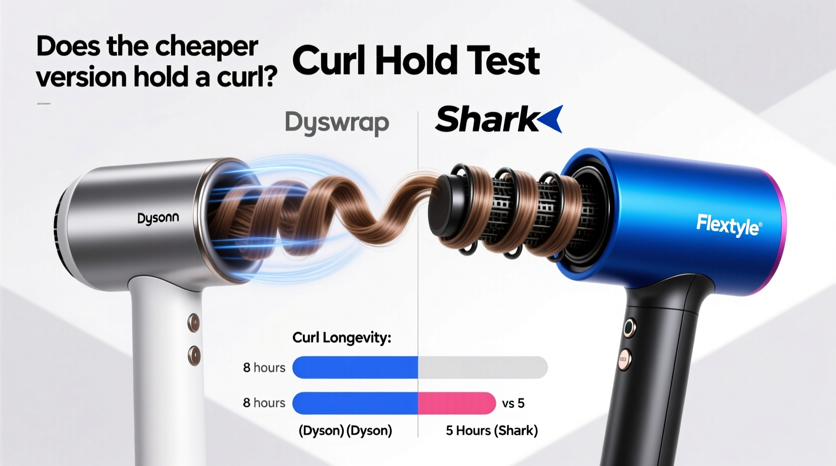 dyson airwrap vs shark flexstyle does the cheaper version hold a curl