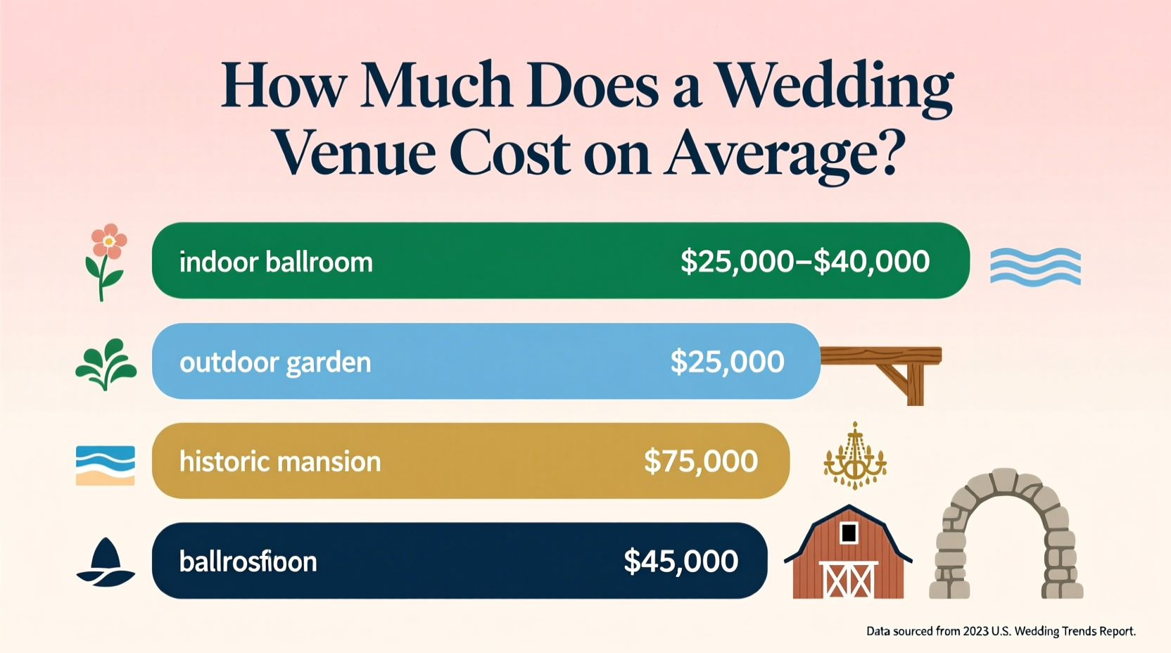 how much does a wedding venue cost