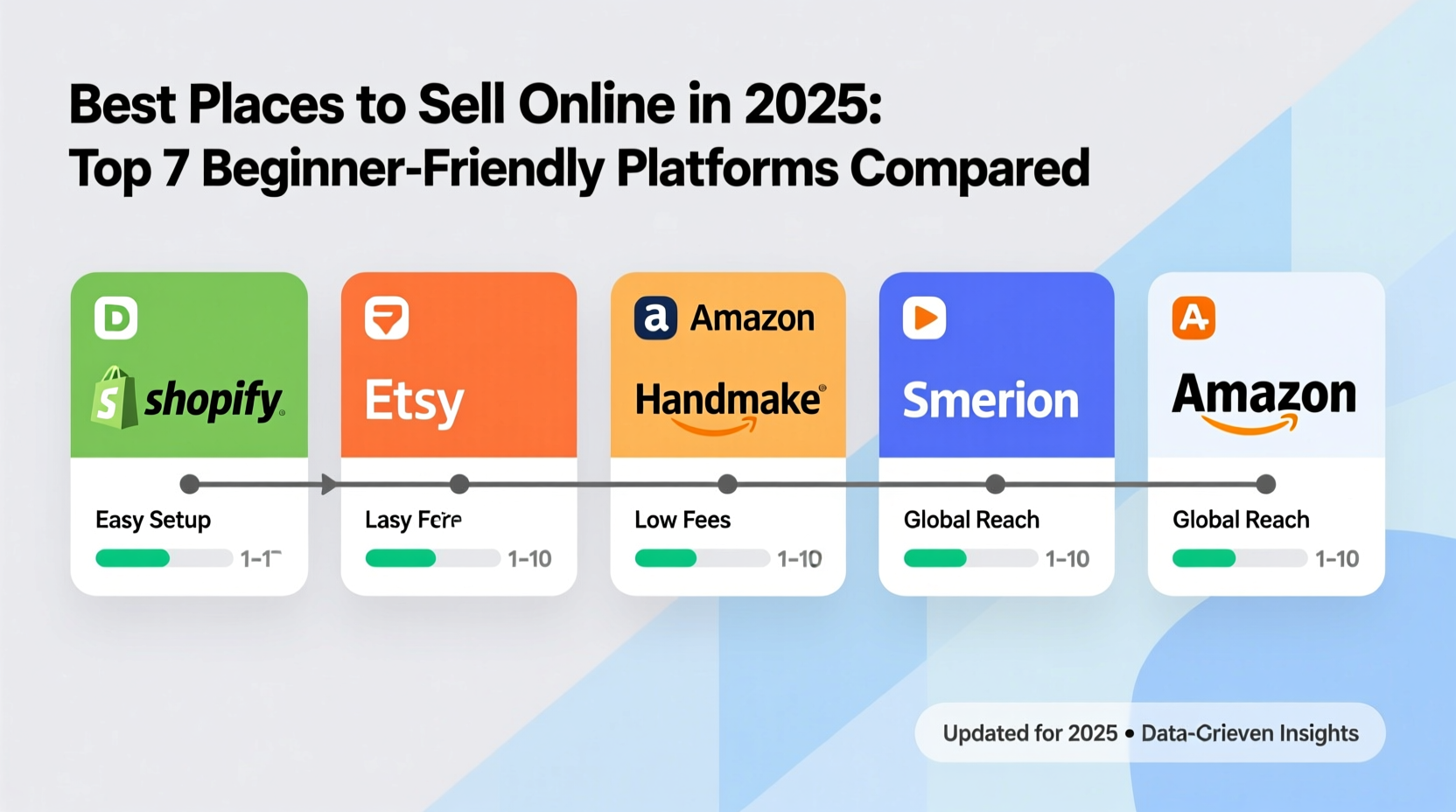 best places to sell online