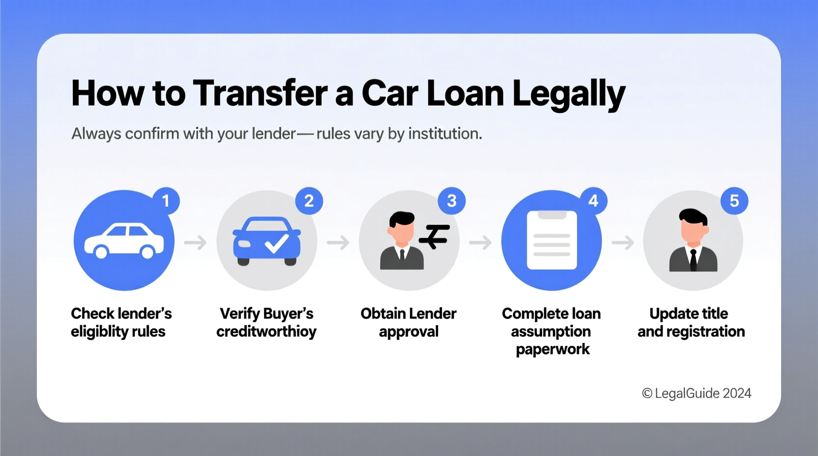 how do you transfer a car loan to another person