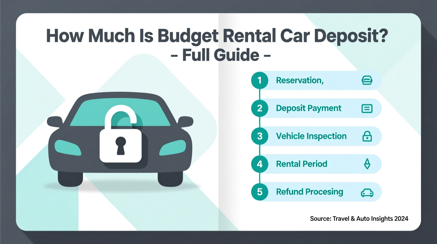 how much is budget rental car deposit