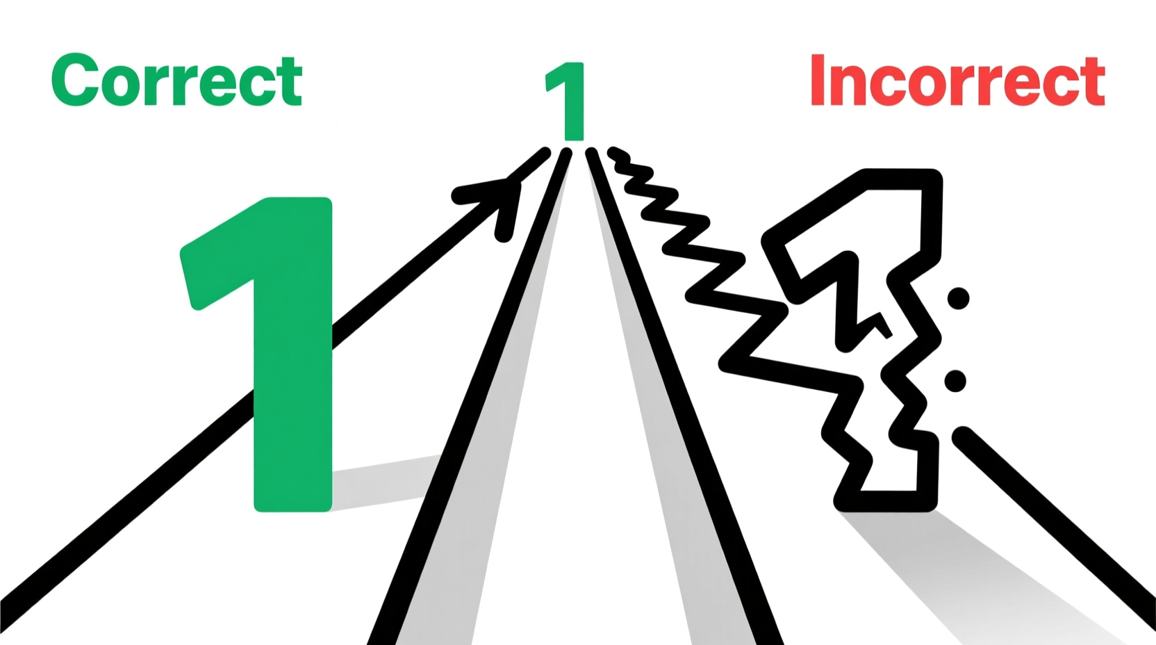 Comparison graphic showing correct vs incorrect paths to create number 1