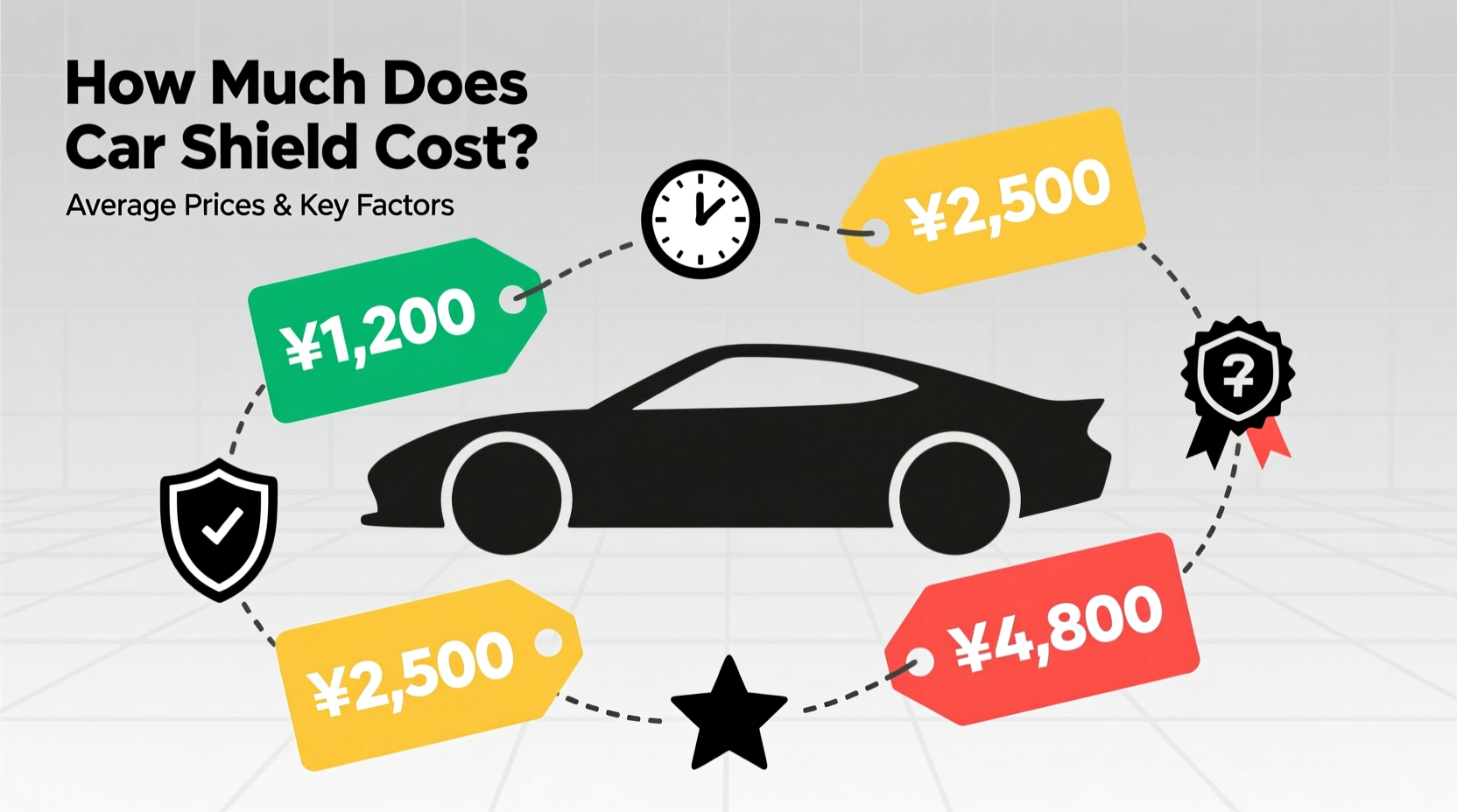 how much does car shield cost