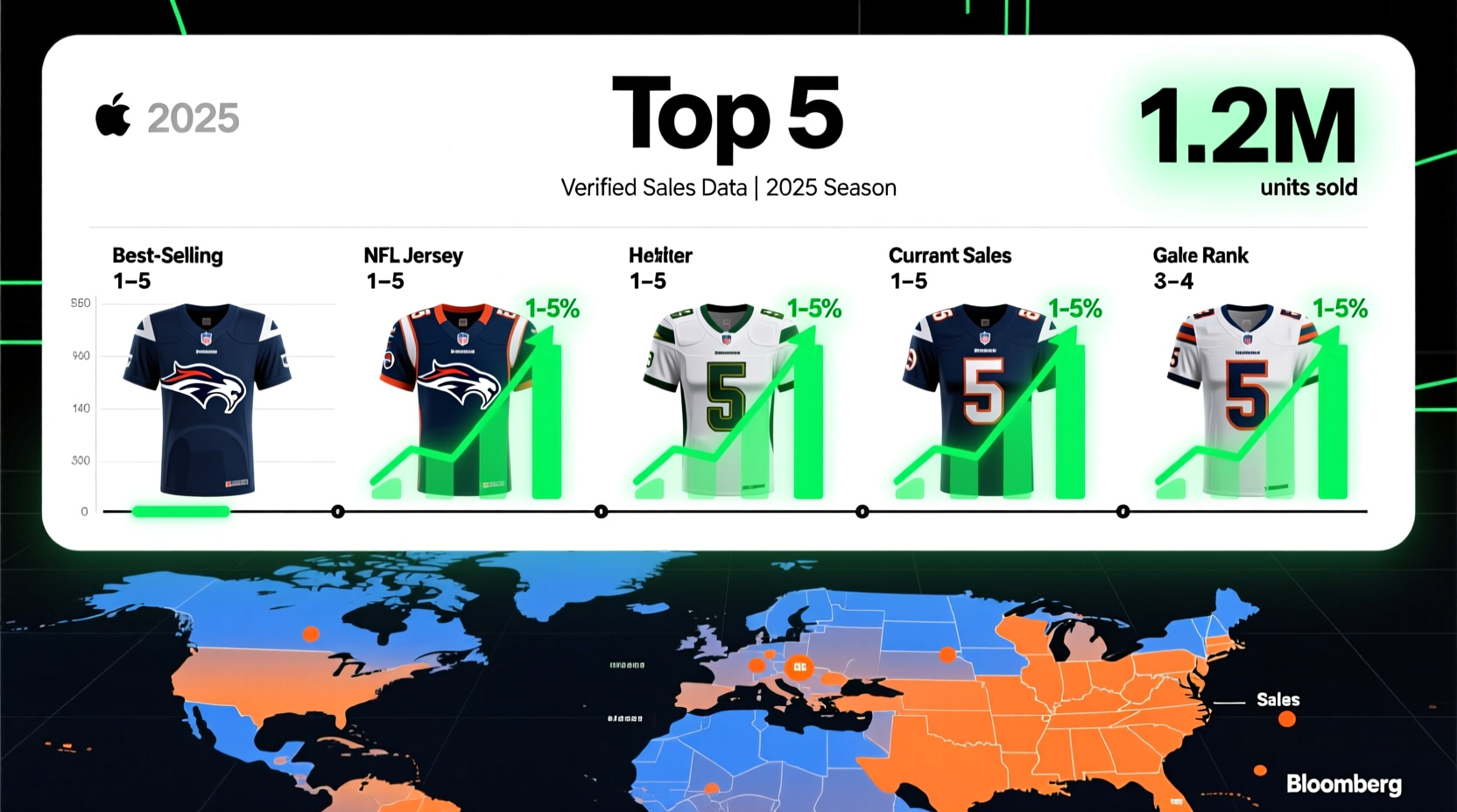 best selling jersey in the nfl